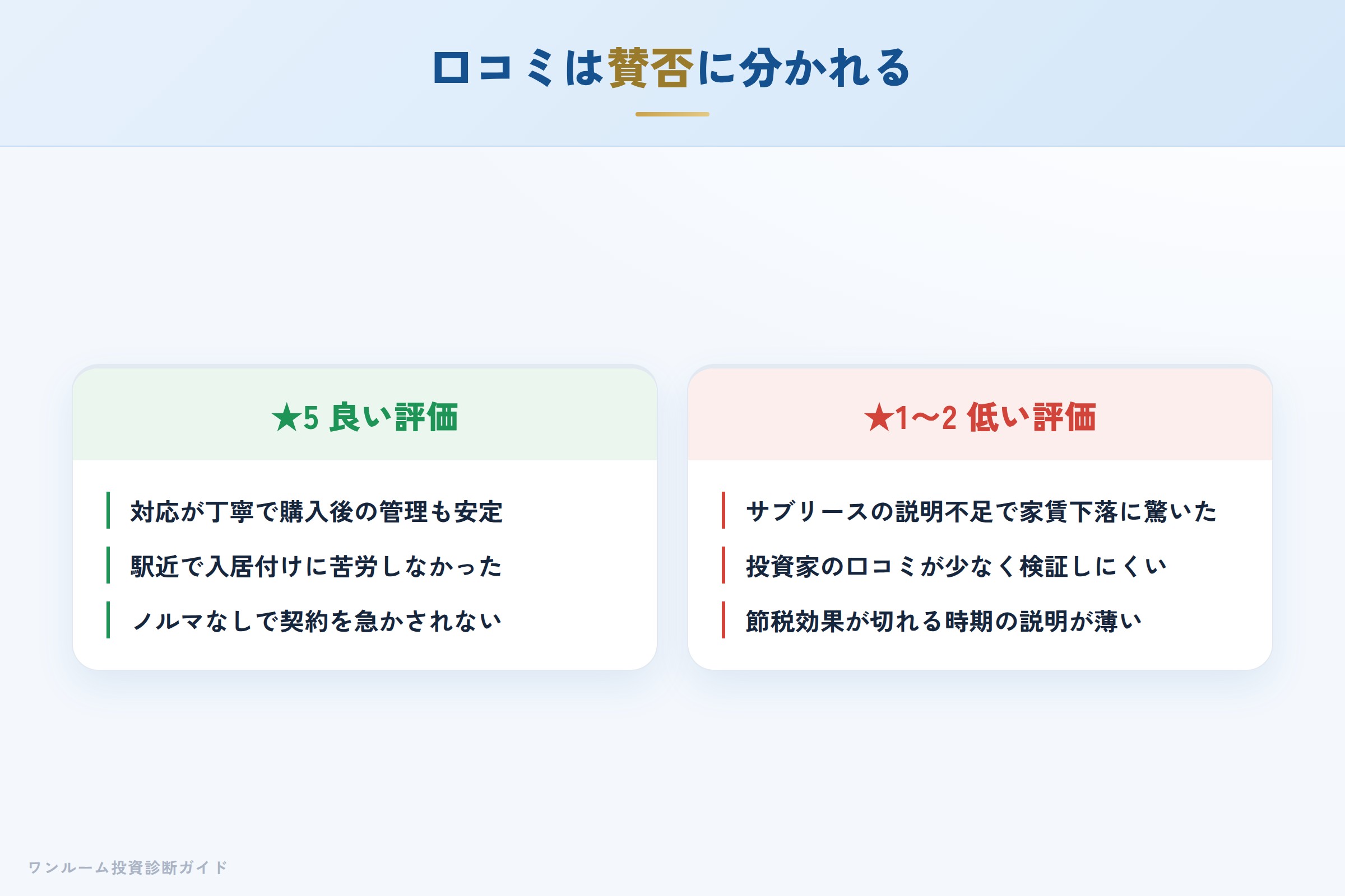 日本プロパテーの良い口コミと悪い口コミの対比