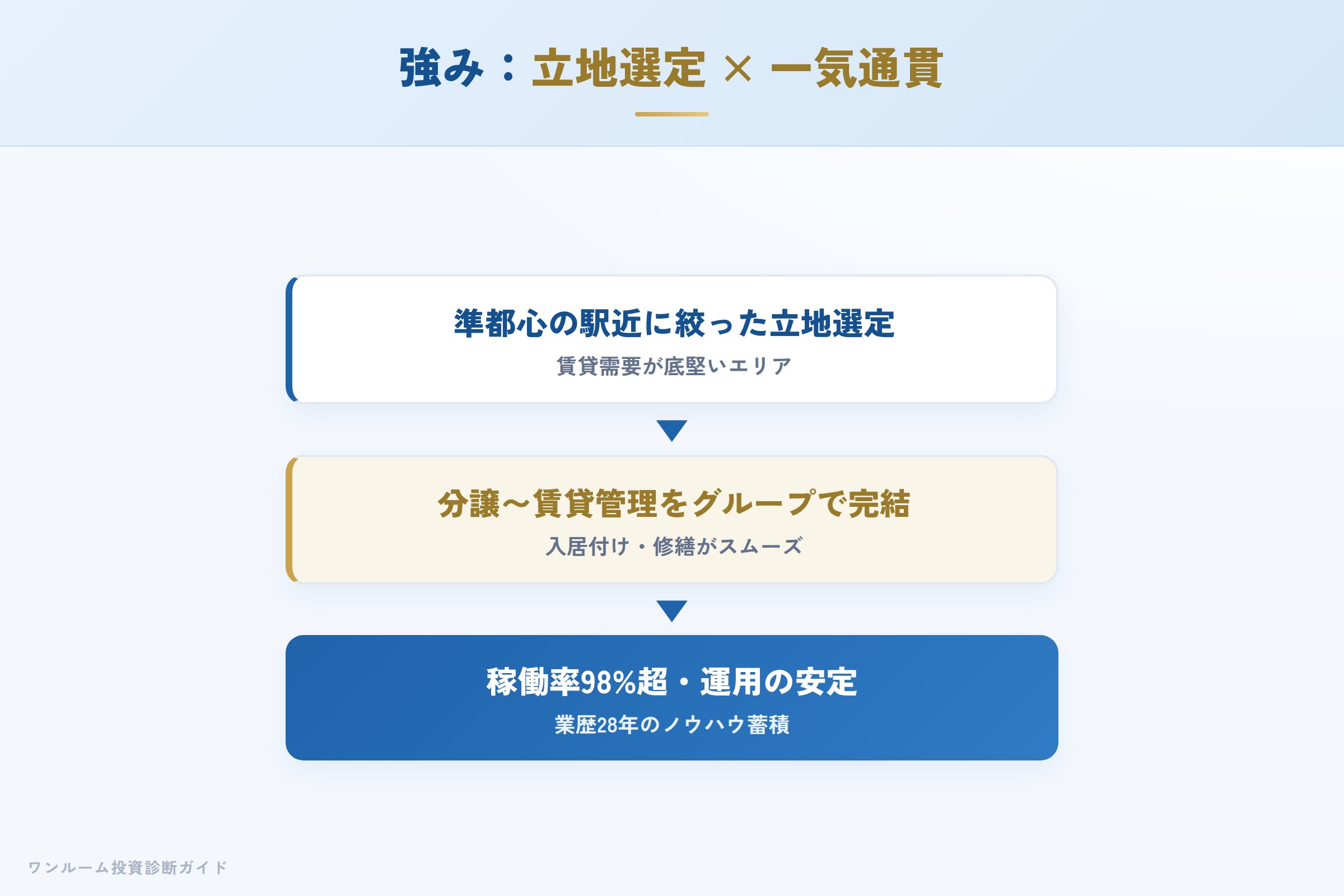 日本プロパテーの強み