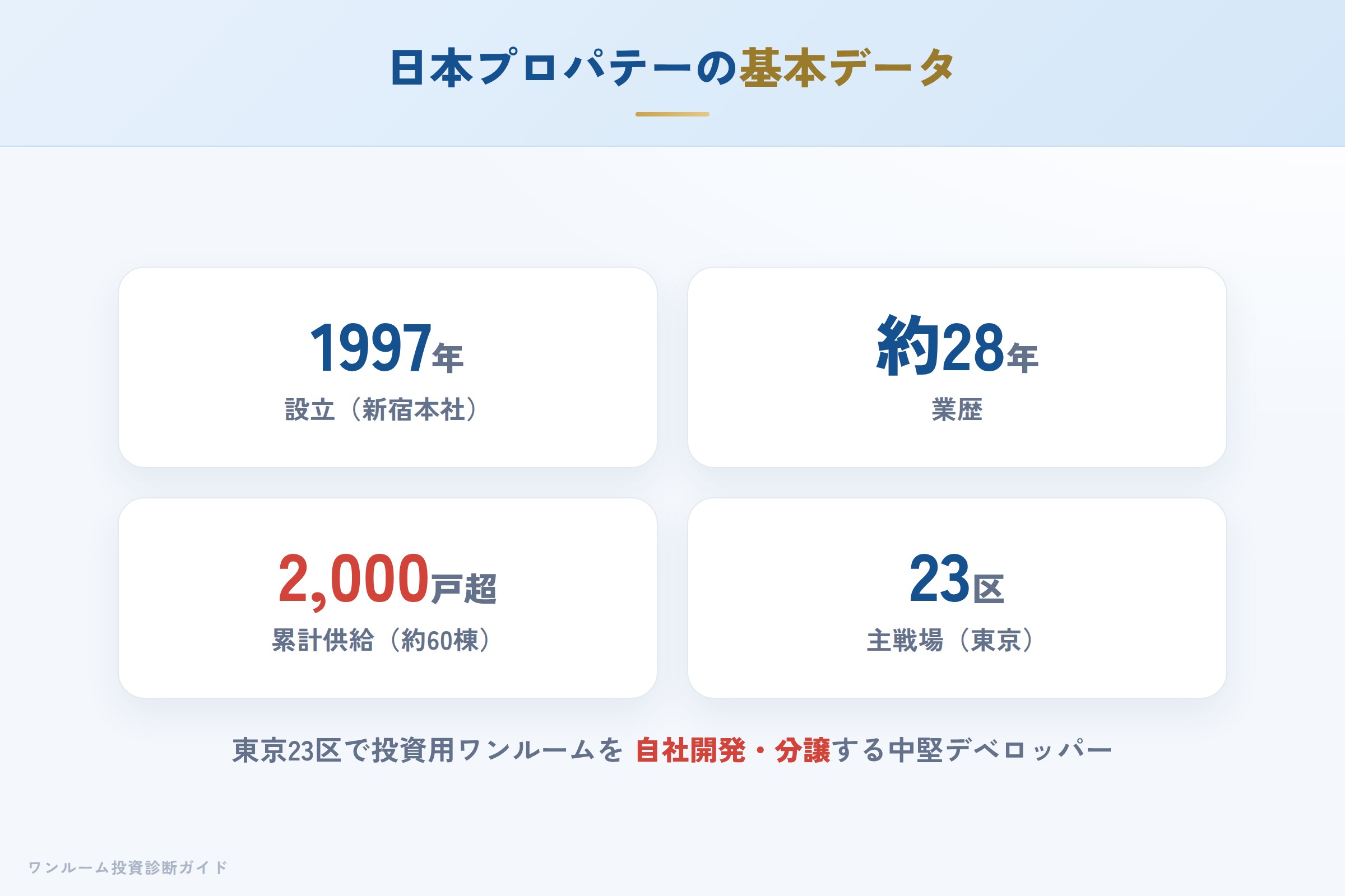 日本プロパテー株式会社の会社概要（設立・資本金・供給実績）
