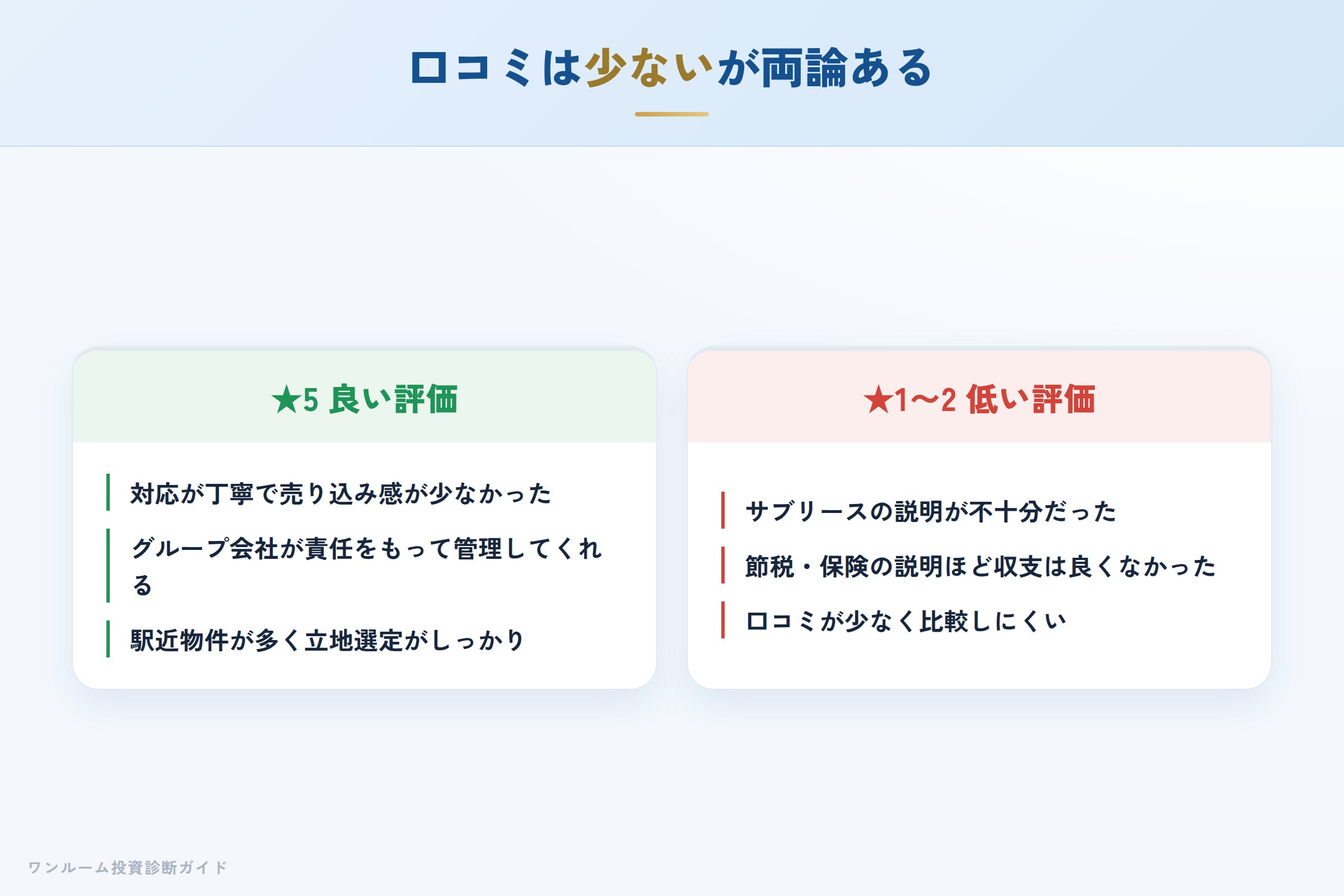 日本プロパテーの良い口コミと懸念の口コミの対比