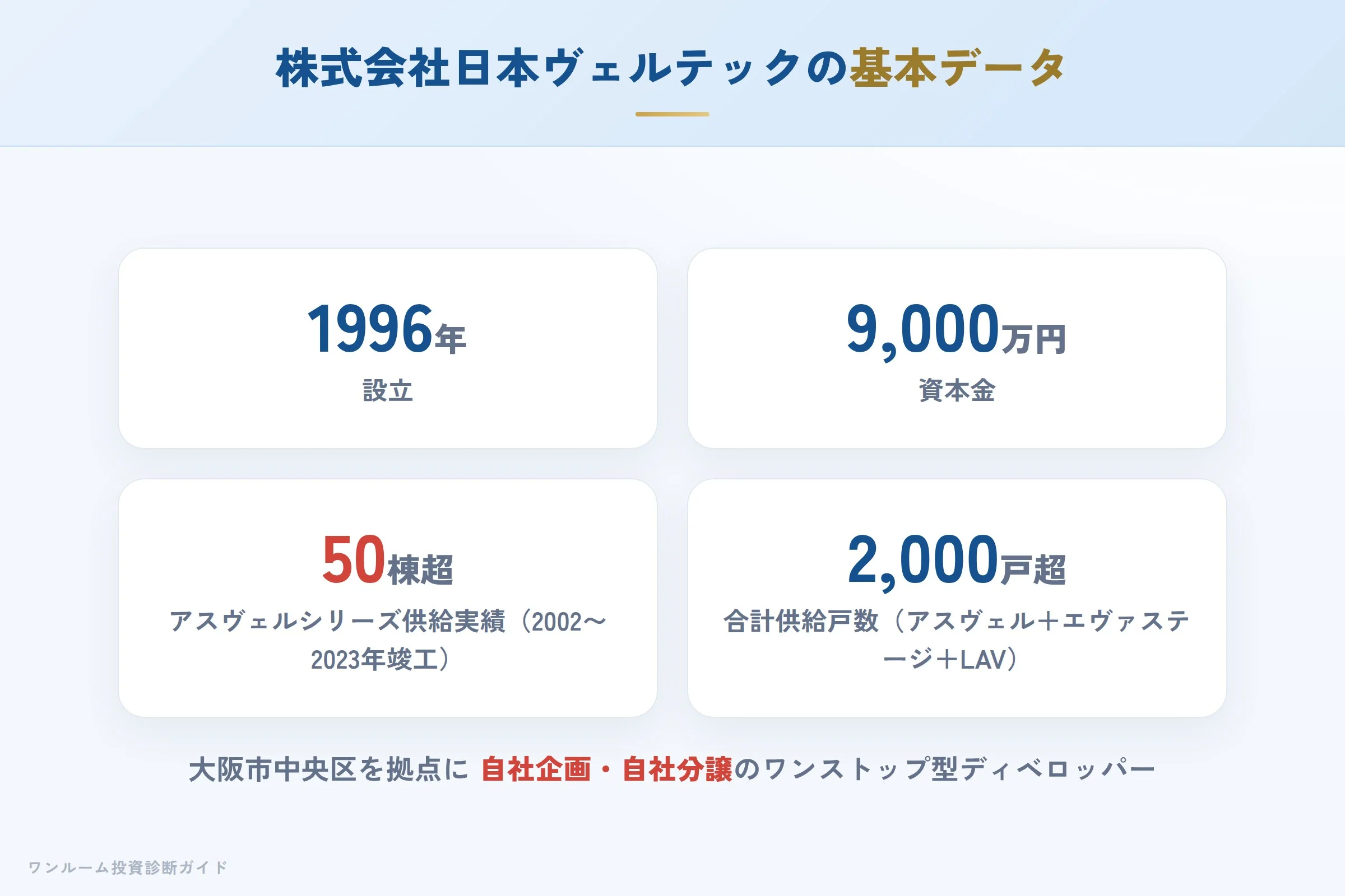 日本ヴェルテックの会社概要（設立・資本金・供給実績）