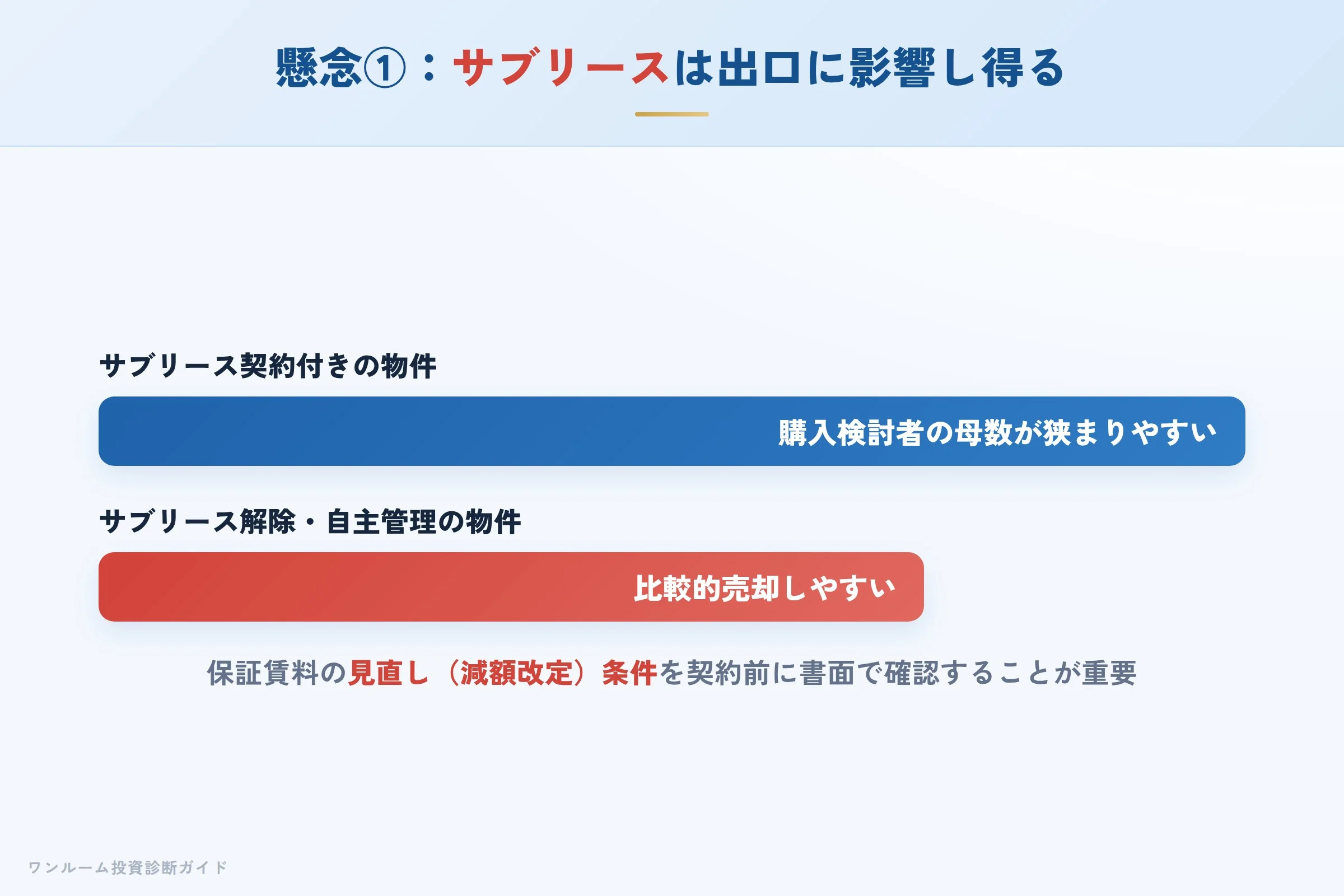 サブリース契約と出口戦略の関係