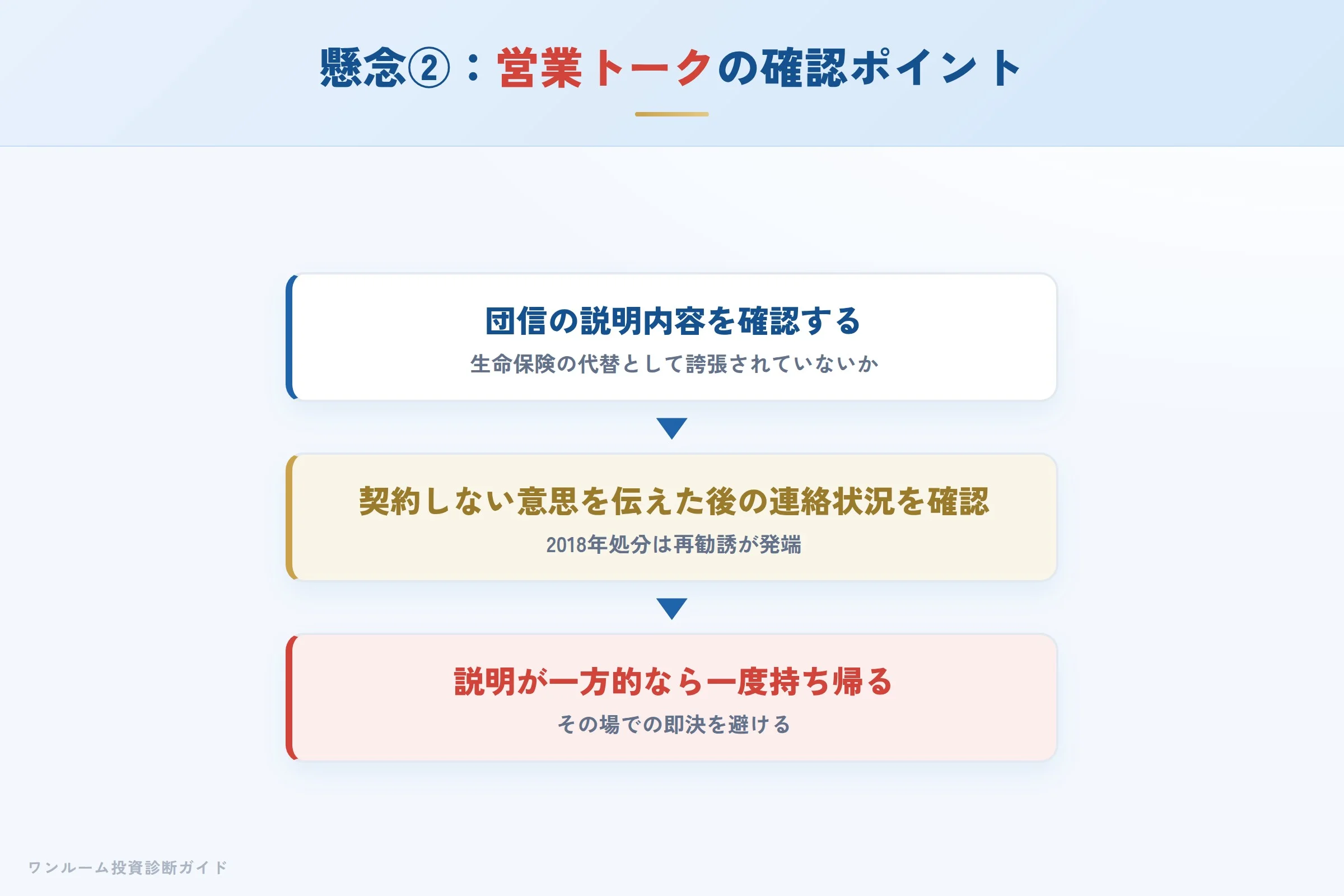 営業提案を受ける際に確認すべきポイント