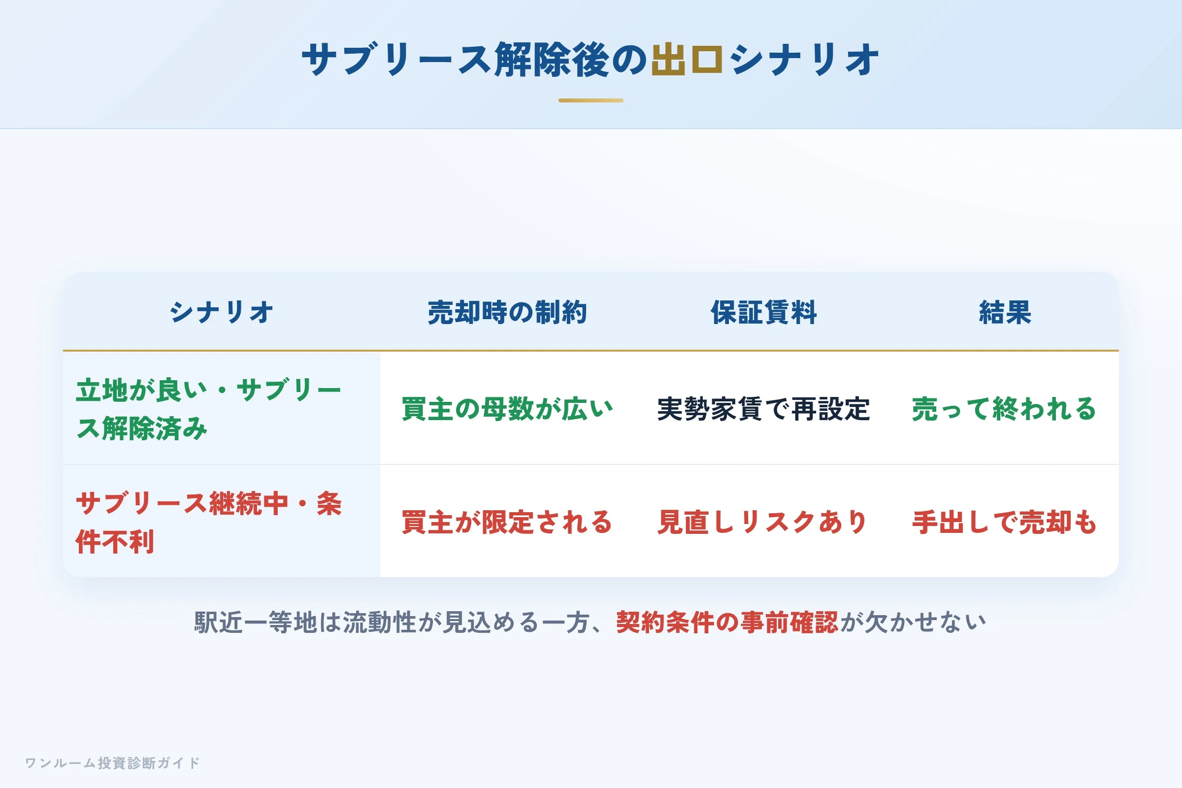 10年後の出口シナリオ