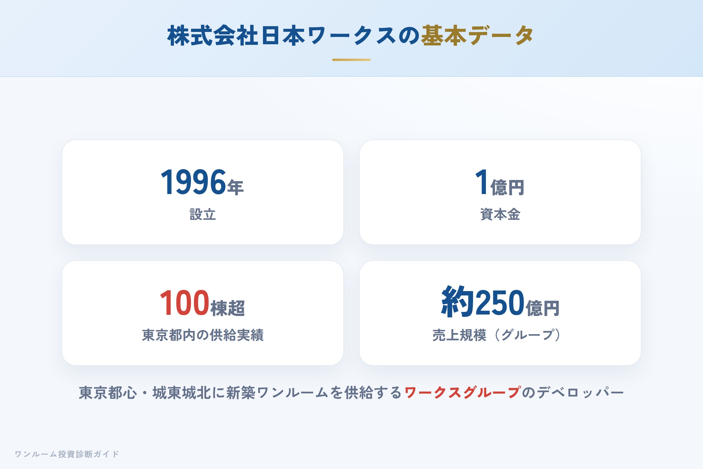 株式会社日本ワークスの会社概要（設立・資本金・実績）