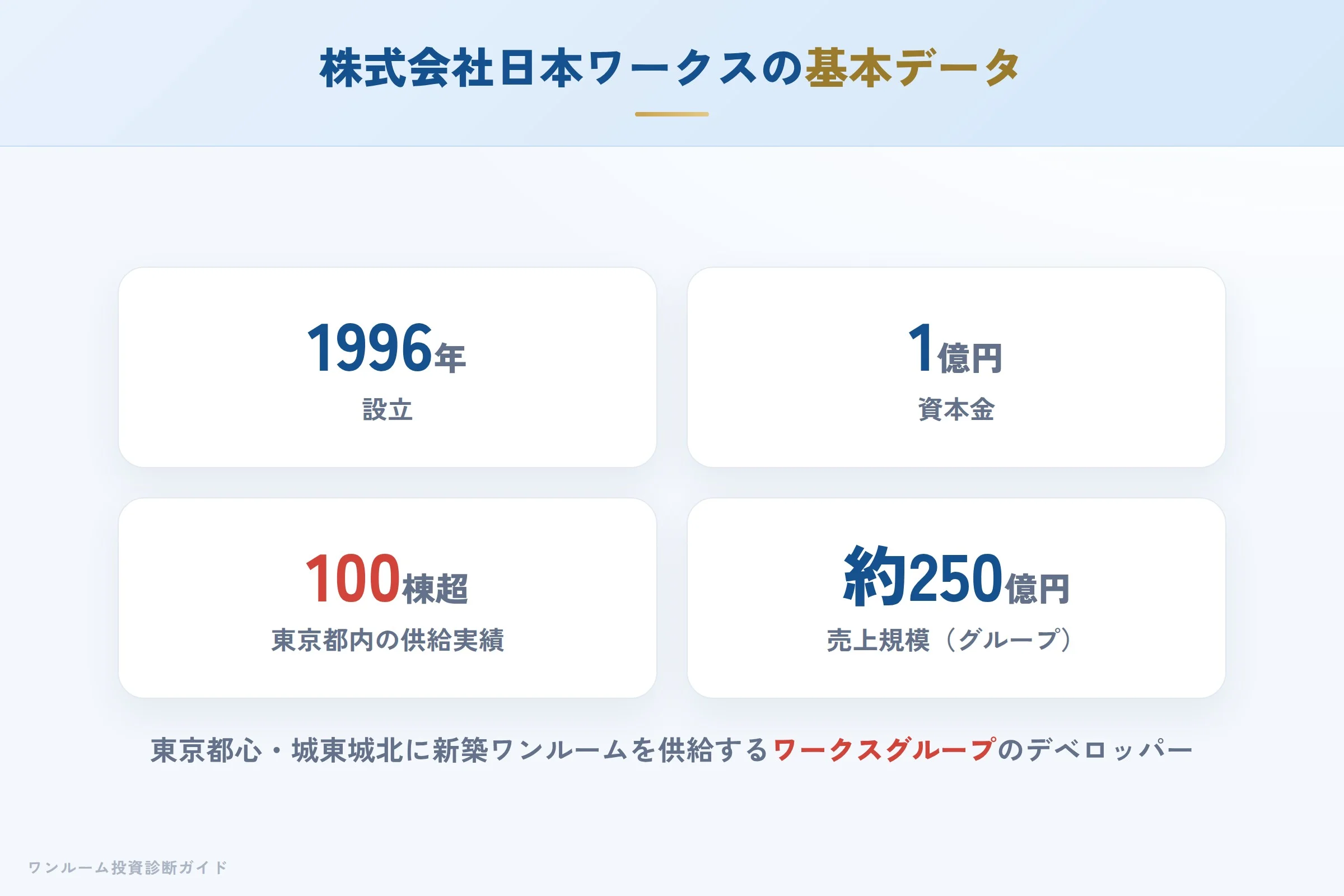株式会社日本ワークスの会社概要（設立・資本金・実績）