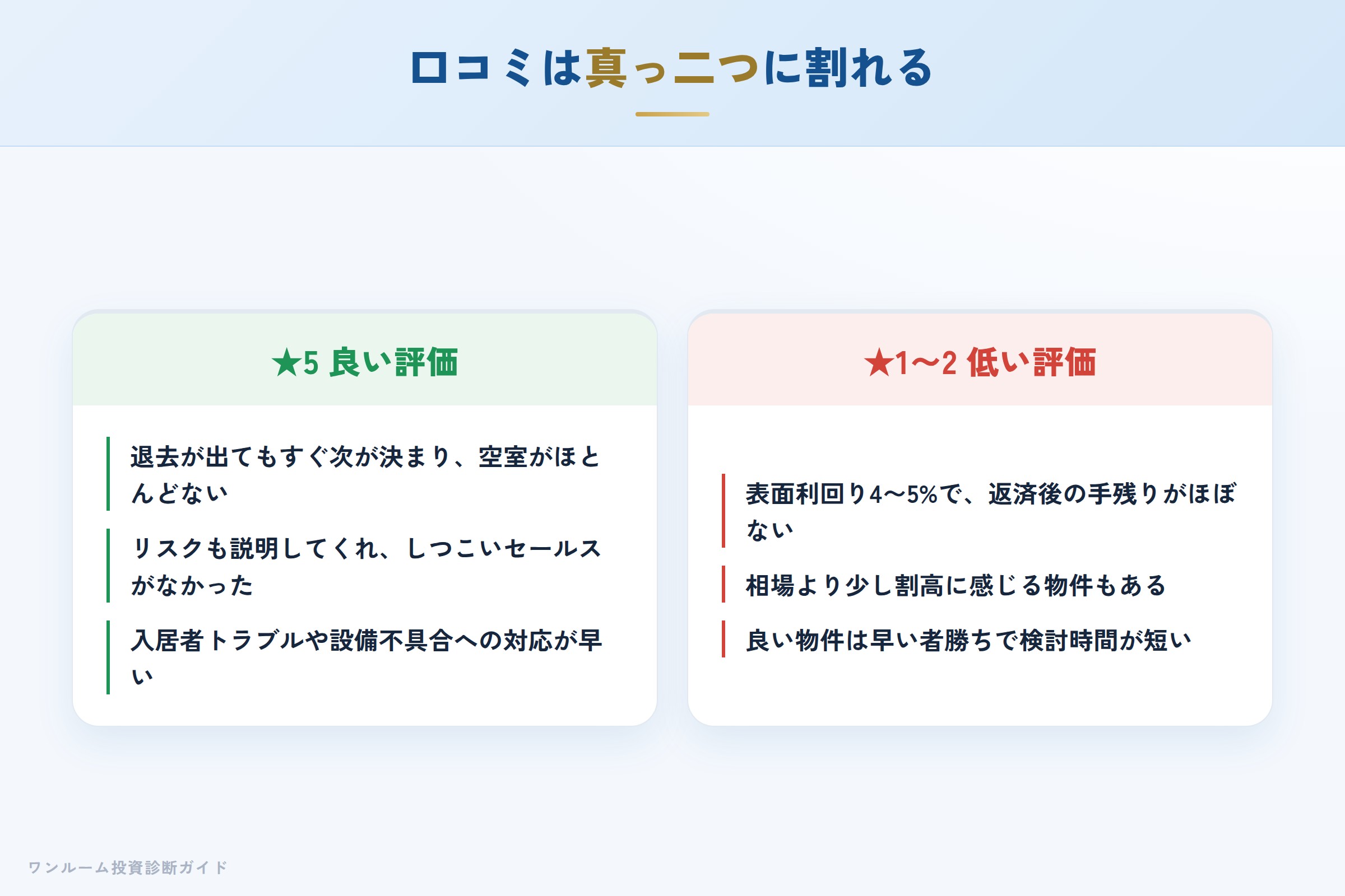 日本財託の良い口コミと悪い口コミの対比