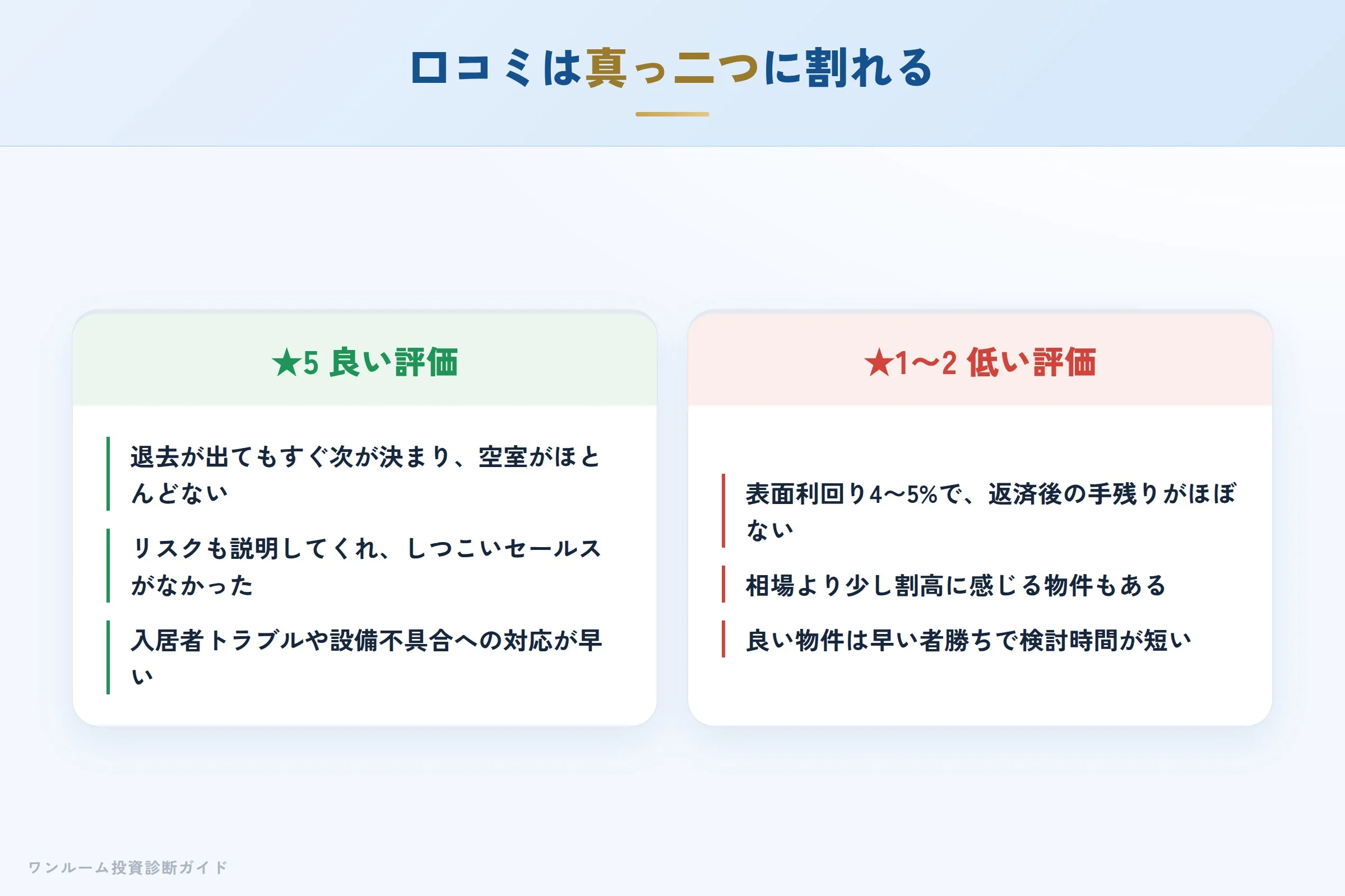 日本財託の良い口コミと悪い口コミの対比