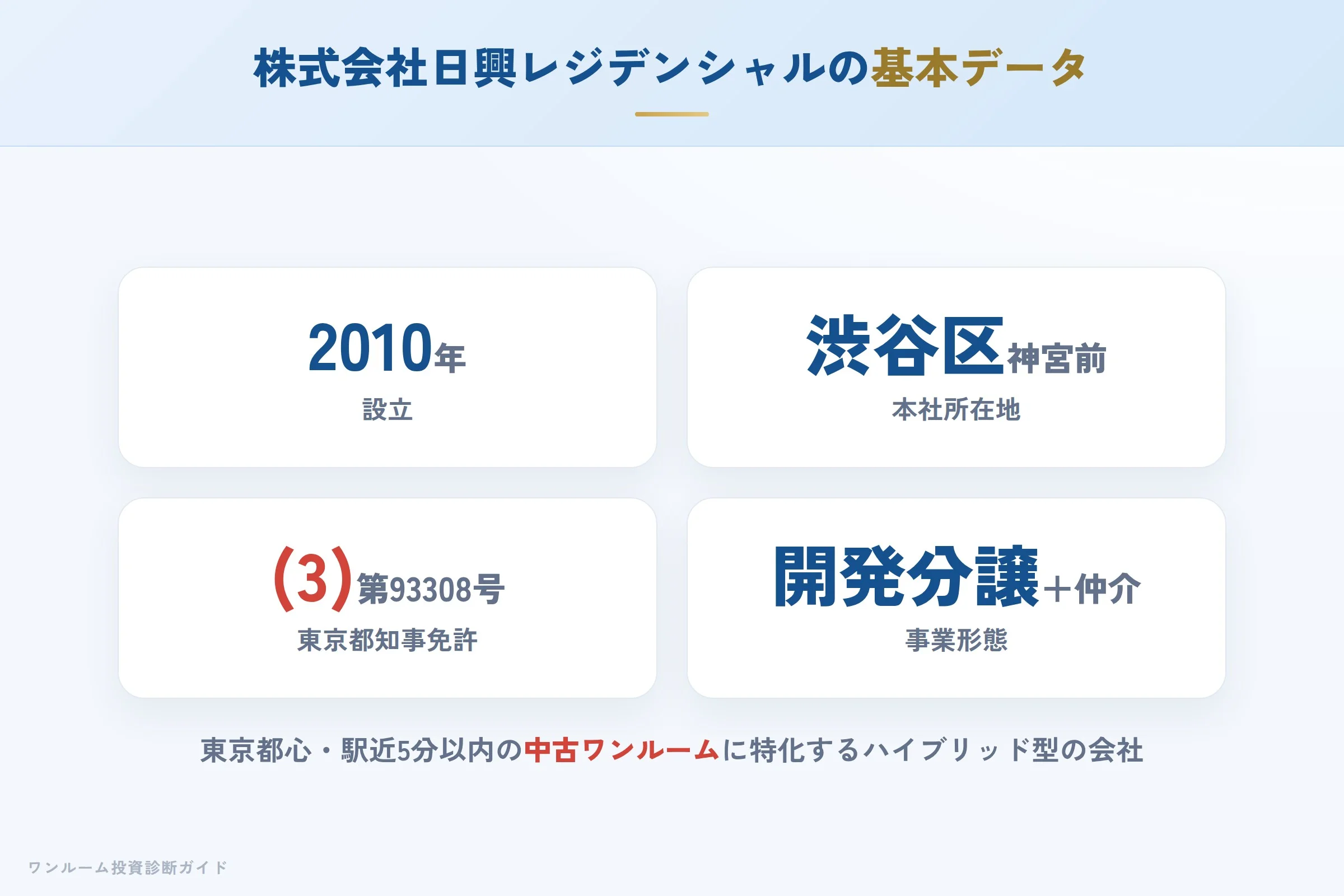 株式会社日興レジデンシャルの会社概要