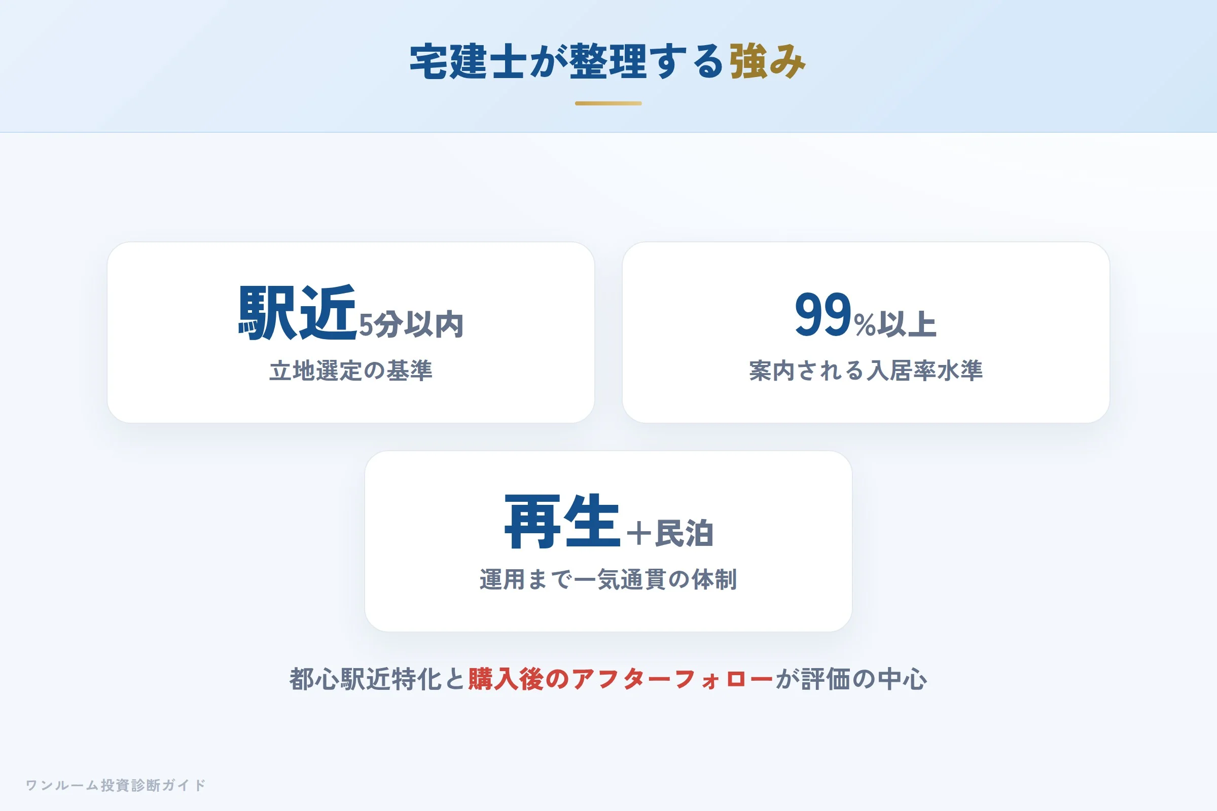日興レジデンシャルの強み 都心駅近特化とアフターサポート