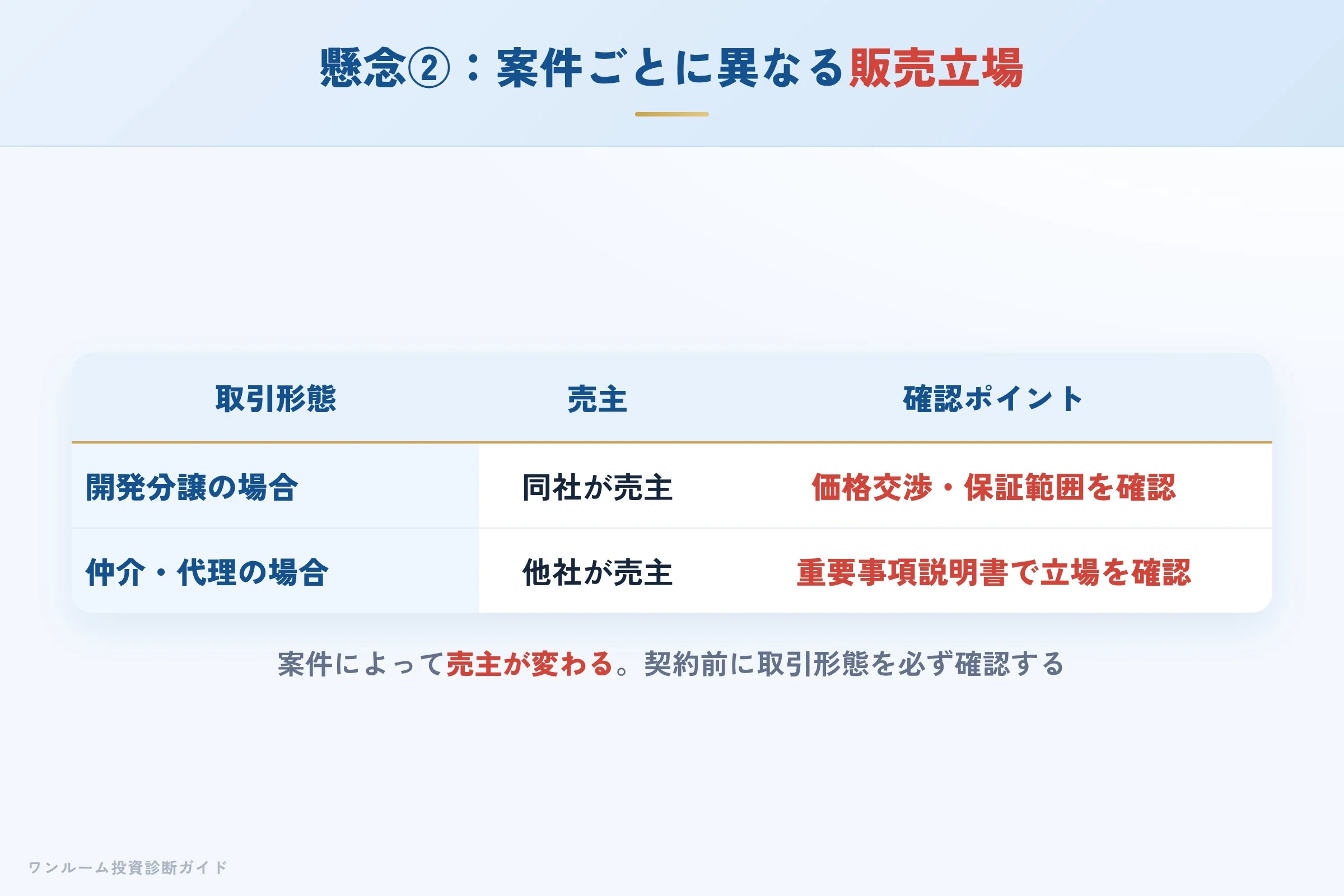 案件ごとに異なる販売立場への懸念