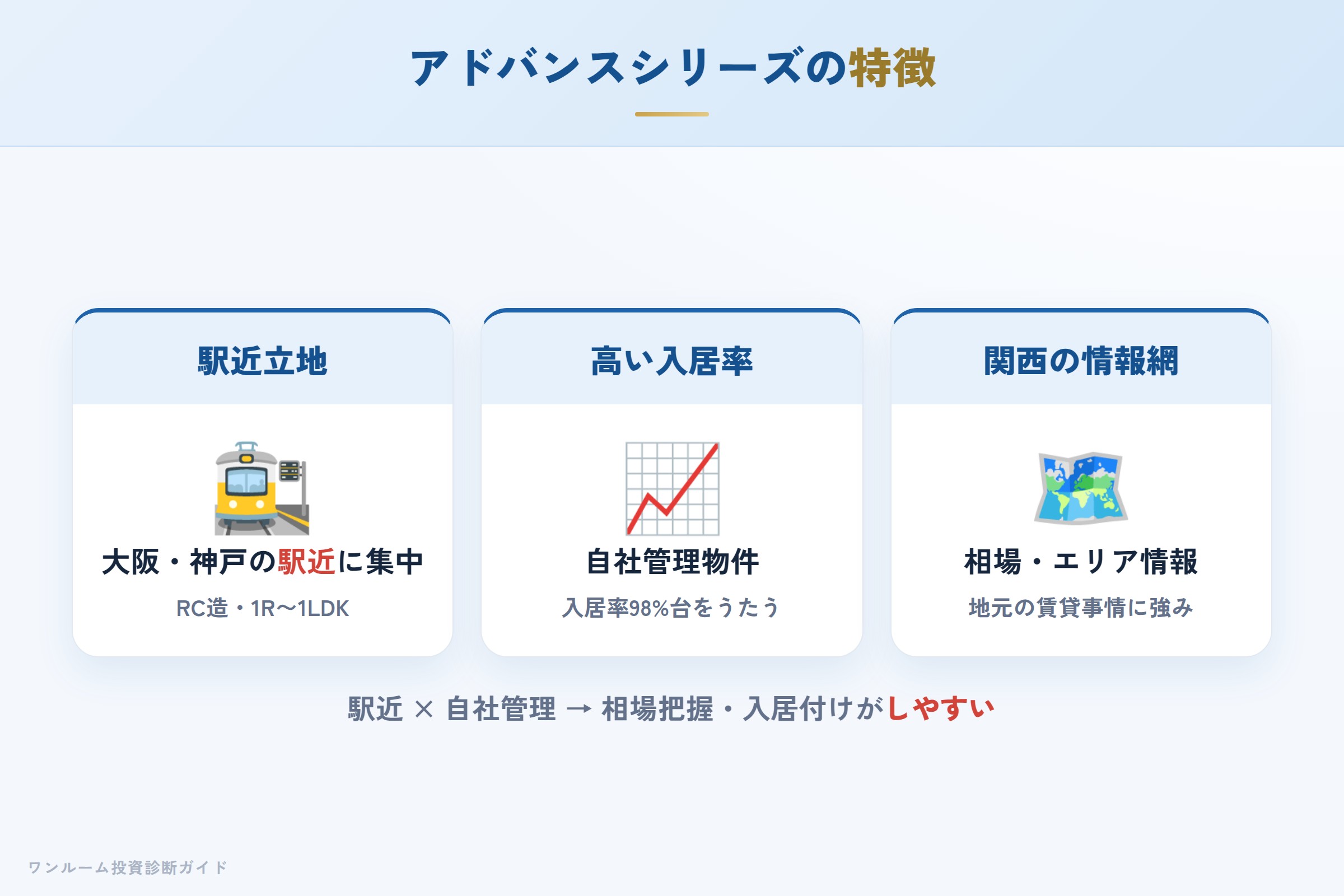 アドバンスシリーズの特徴