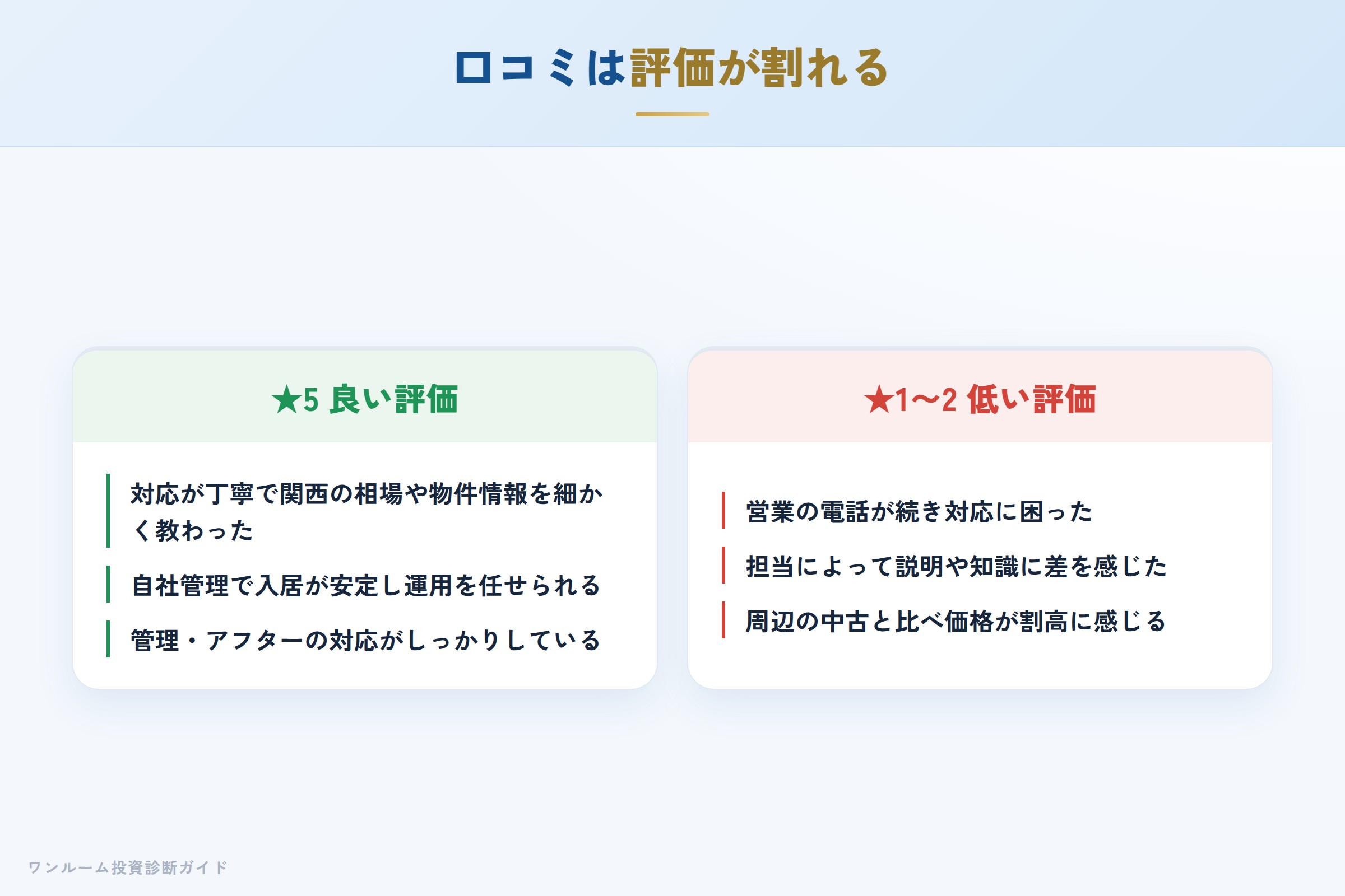 日成アドバンスの良い口コミと悪い口コミの対比