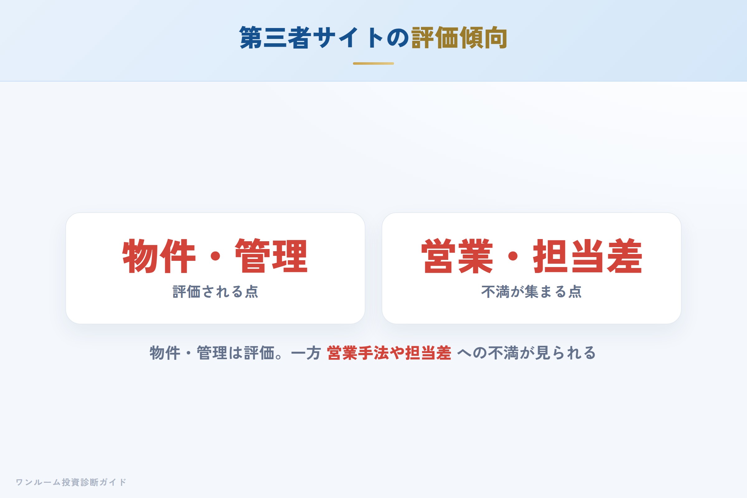 第三者サイトの評価傾向