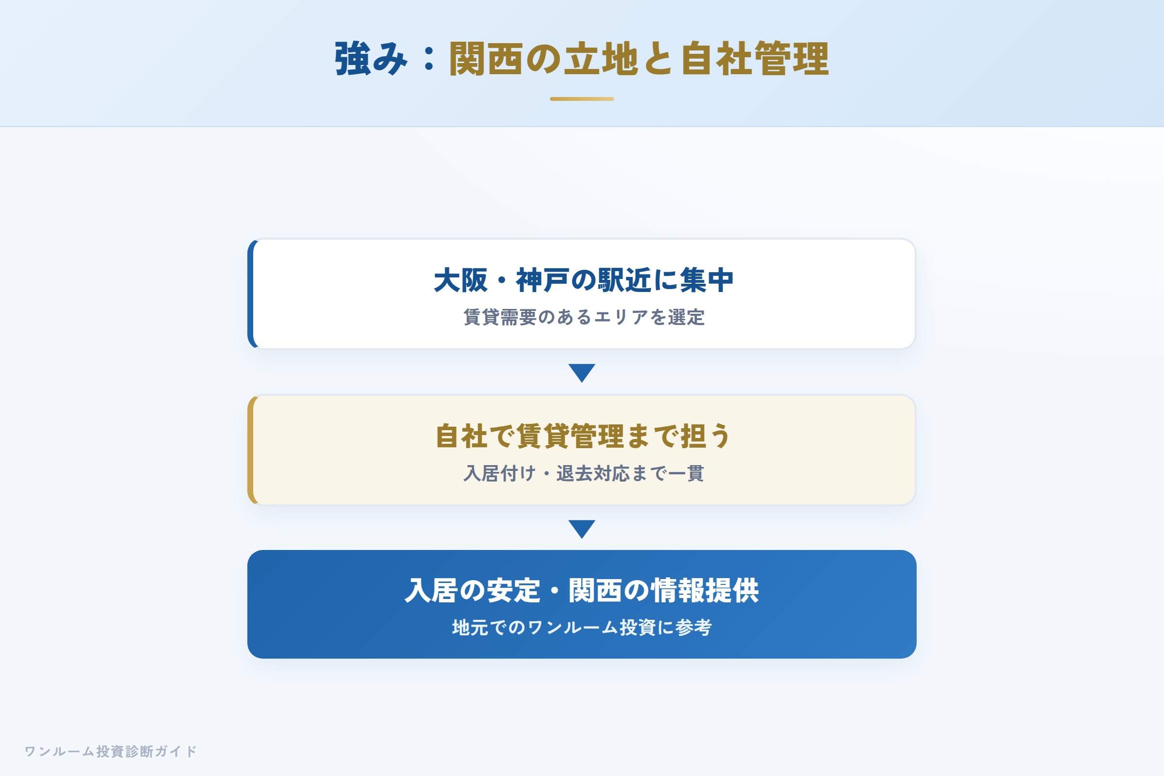 日成アドバンスの強み