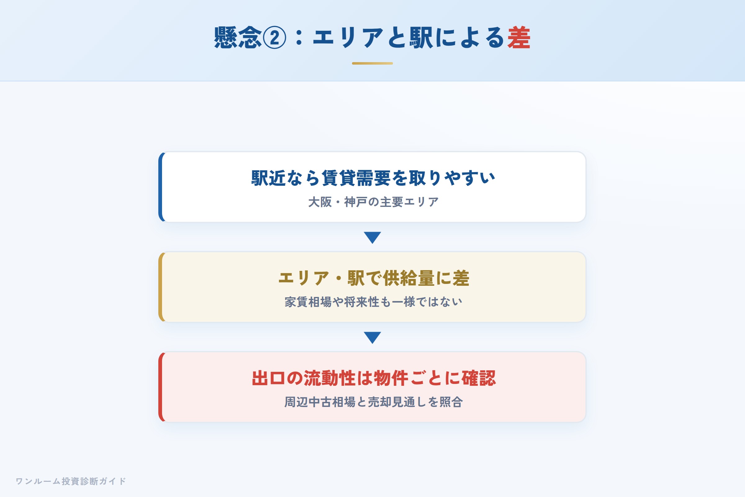 関西エリアの供給と出口の注意点