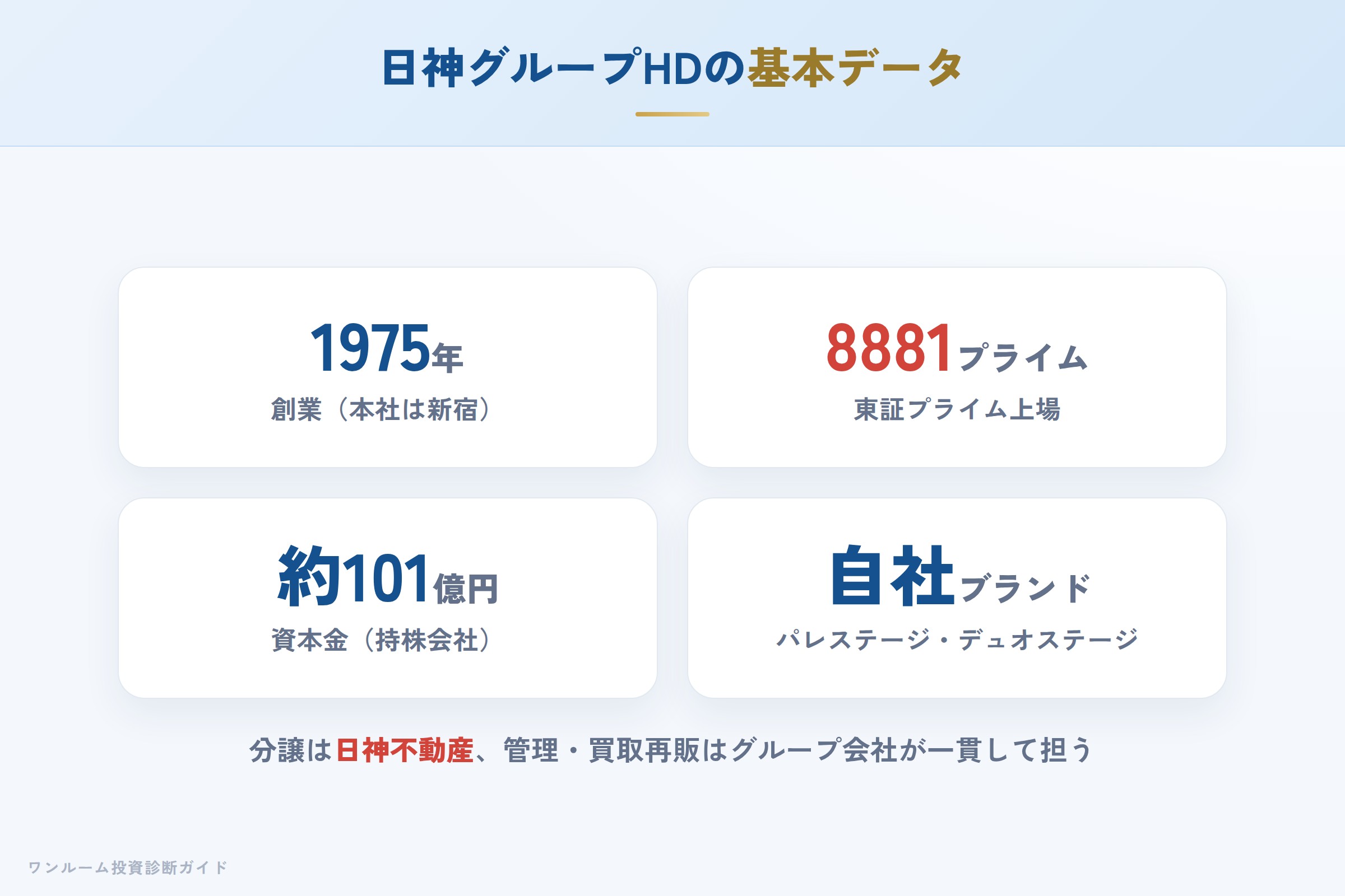 日神グループホールディングスの会社概要（設立・上場・グループ構成）