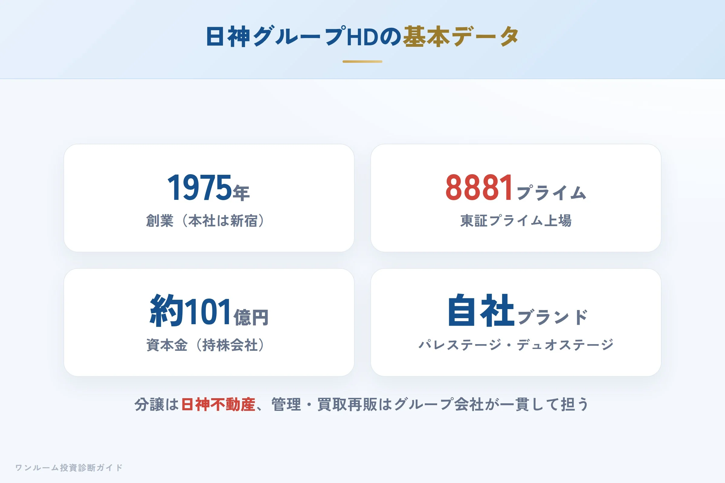 日神グループホールディングスの会社概要（設立・上場・グループ構成）