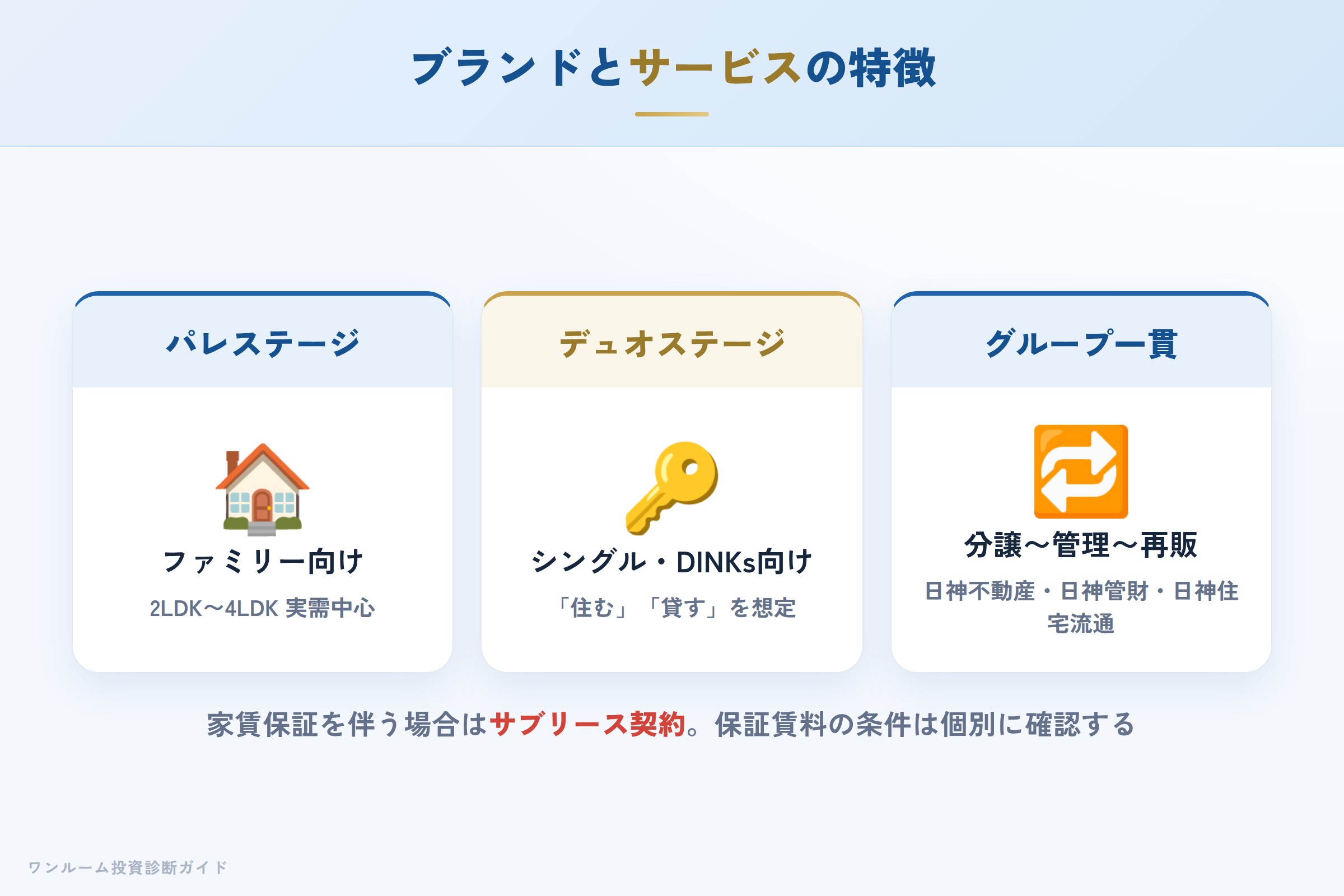 日神のブランド パレステージとデュオステージの特徴