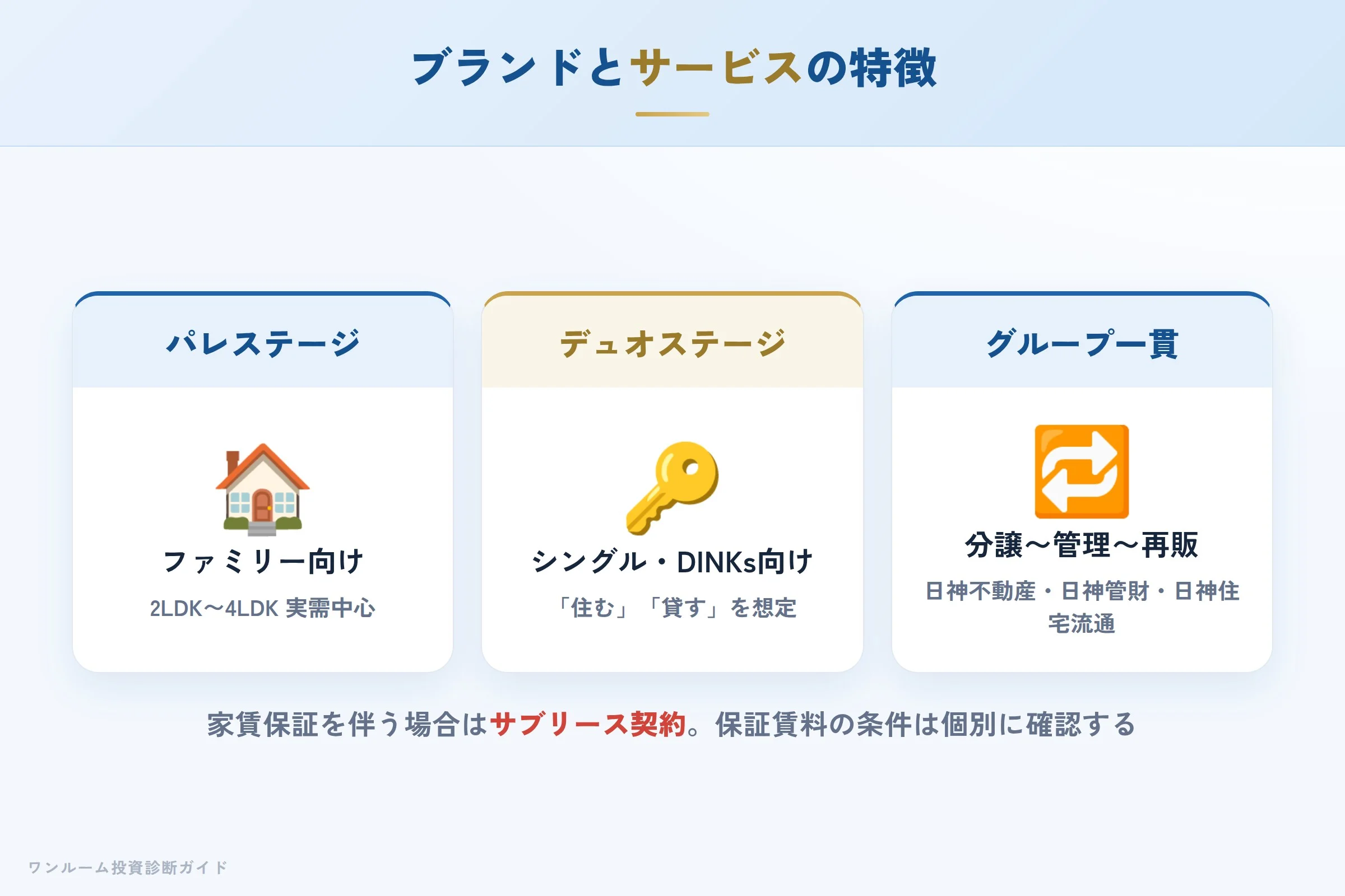 日神のブランド パレステージとデュオステージの特徴