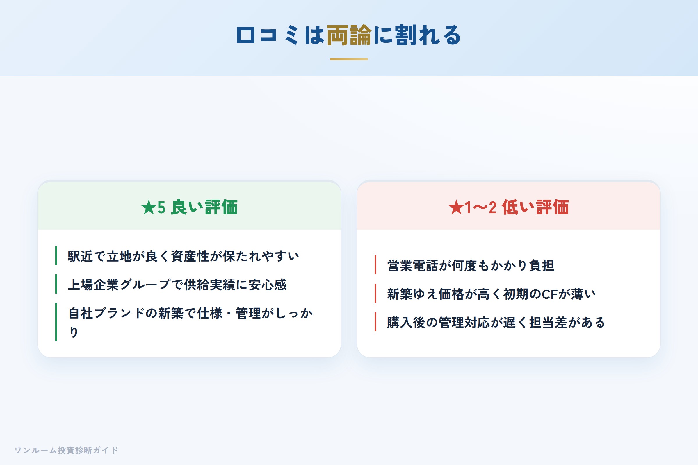 日神の良い口コミと悪い口コミの対比