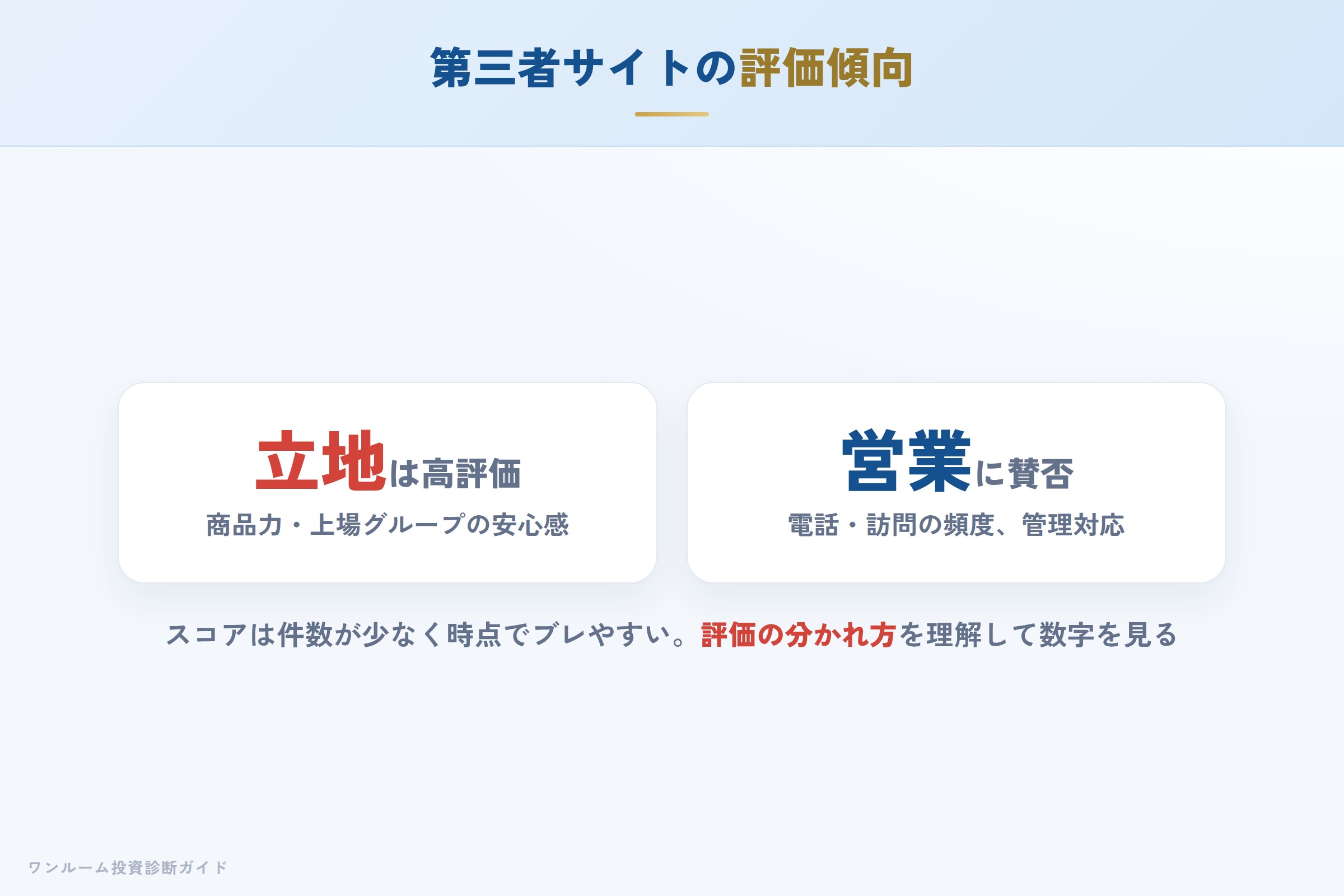 第三者サイトの評価傾向と母数に関する注意