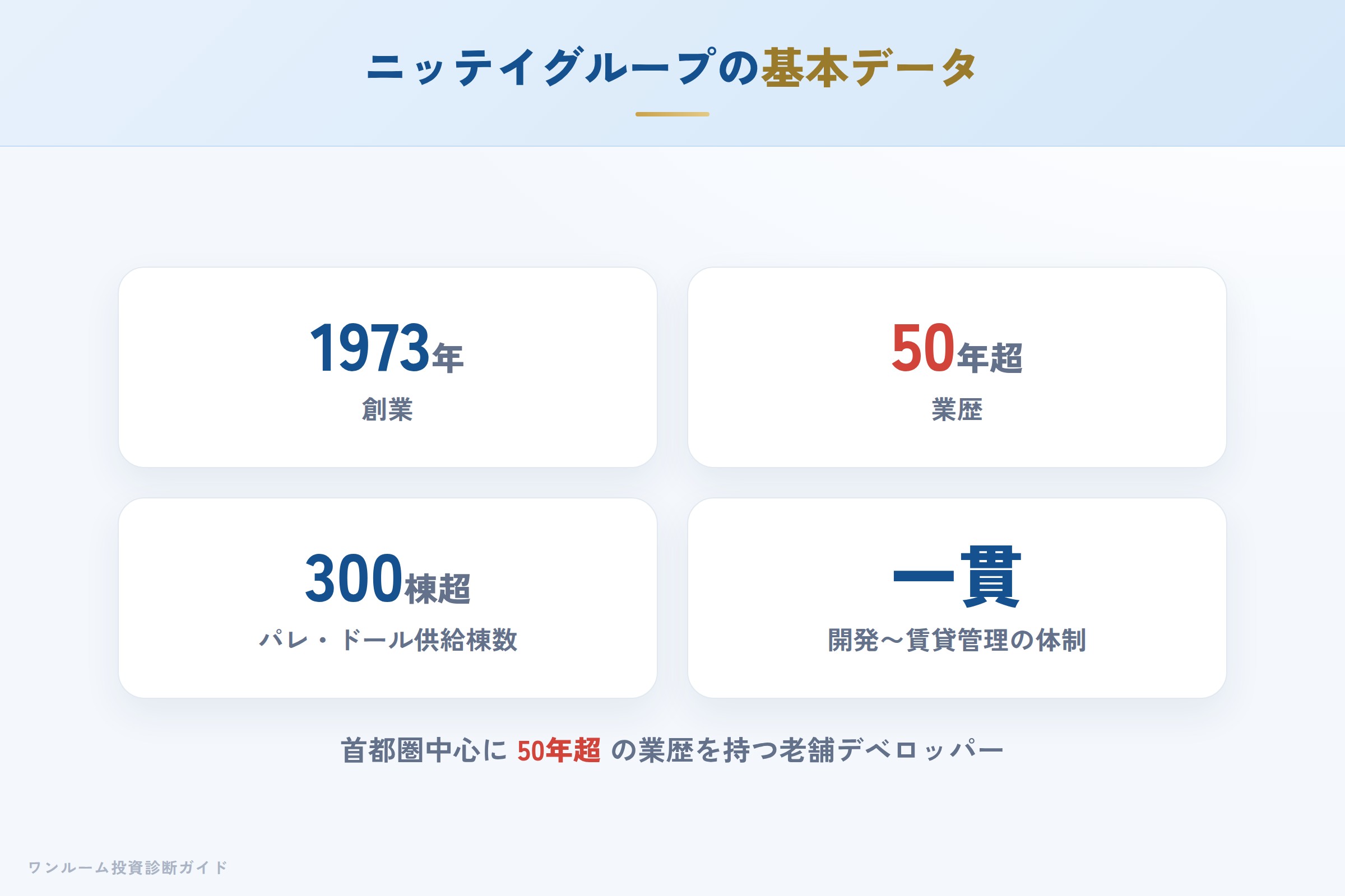 ニッテイグループの会社概要（創業・グループ体制・供給実績）