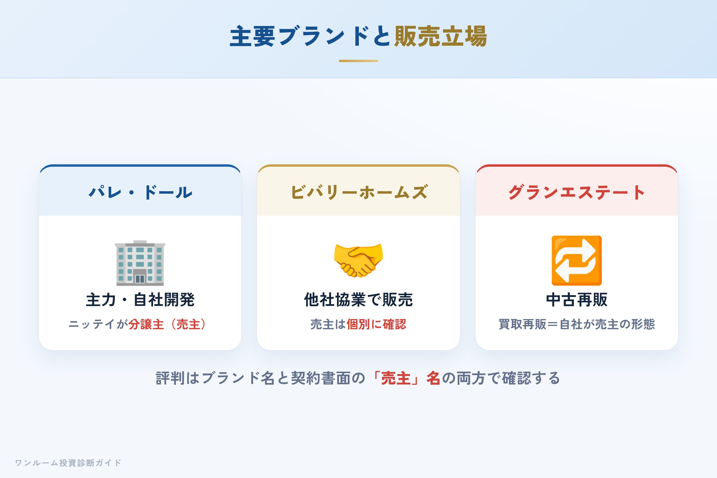 パレ・ドールなどニッテイグループの主要ブランド