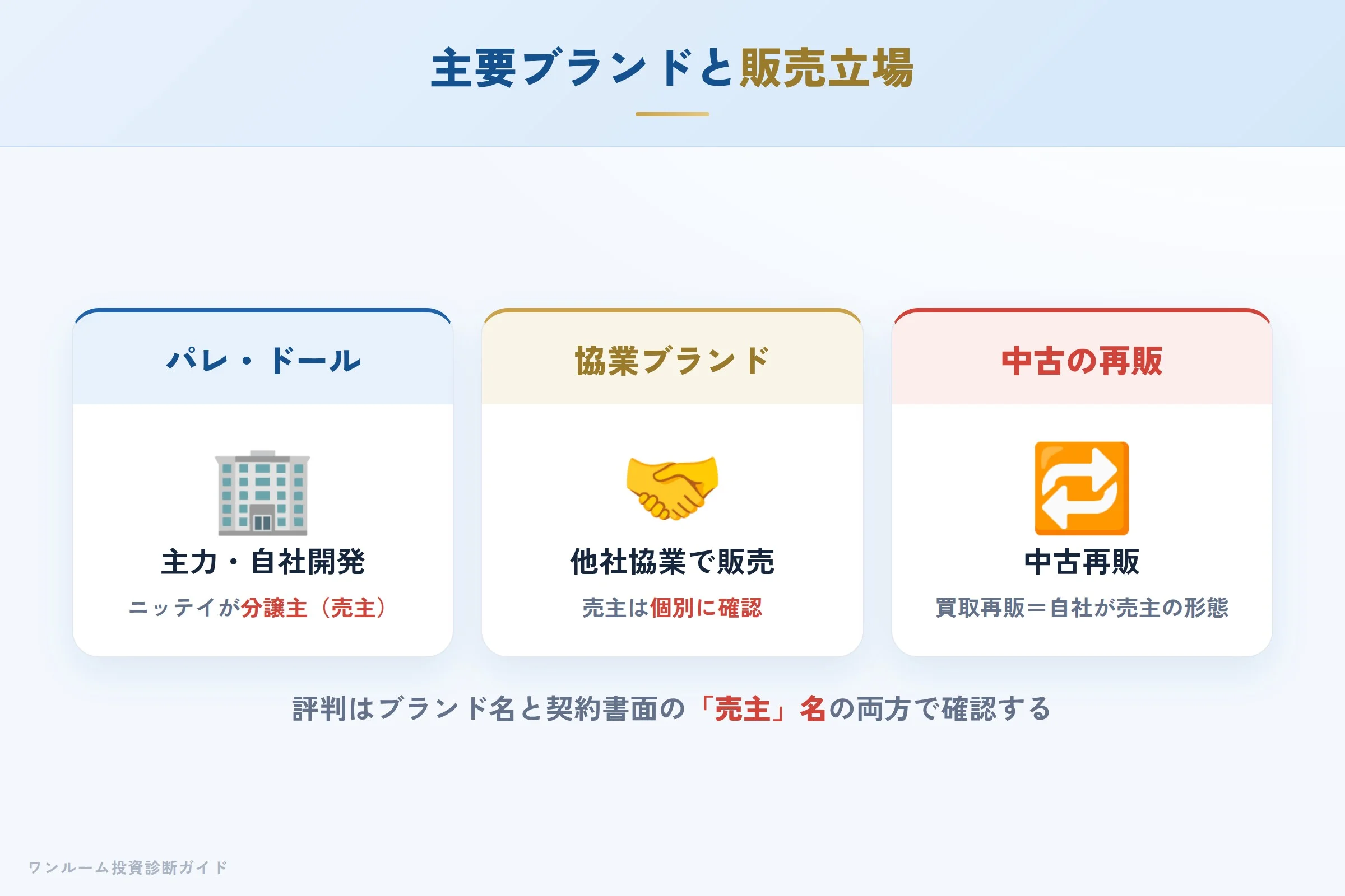 パレ・ドールなどニッテイグループの主要ブランド