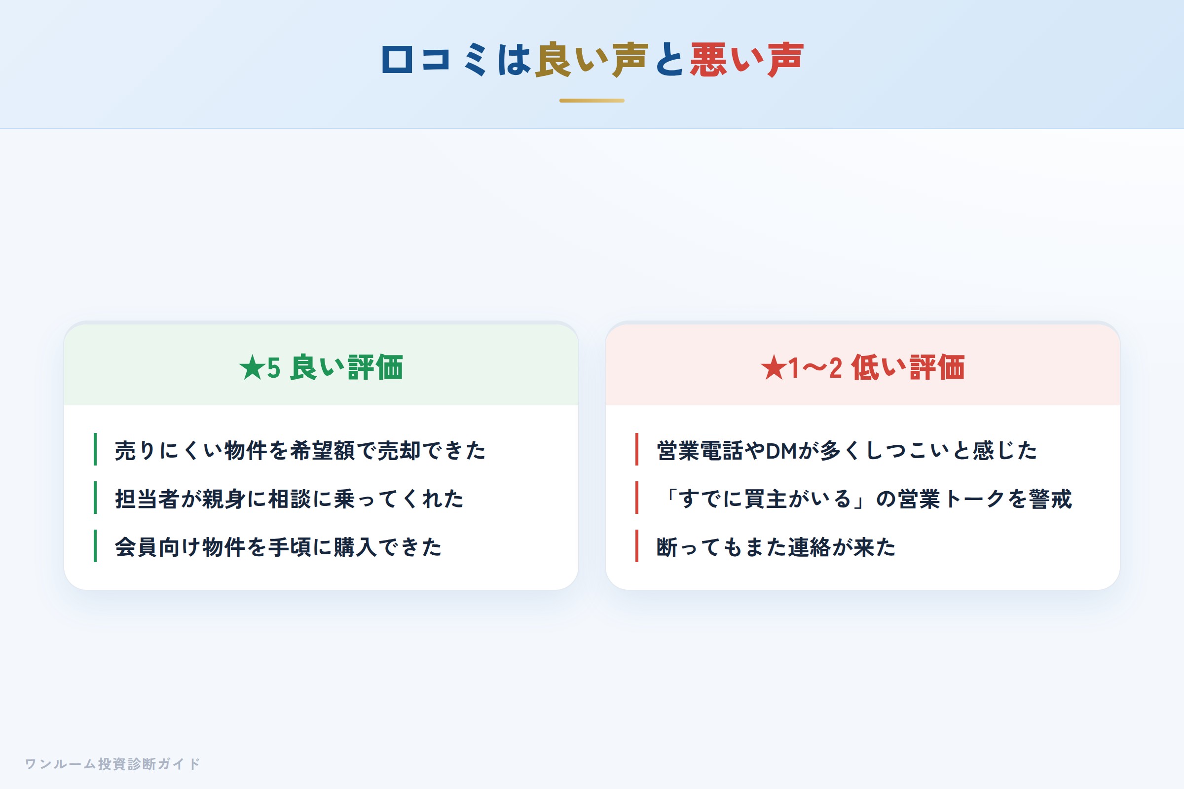 株式会社オメガエステートの良い口コミと悪い口コミの対比