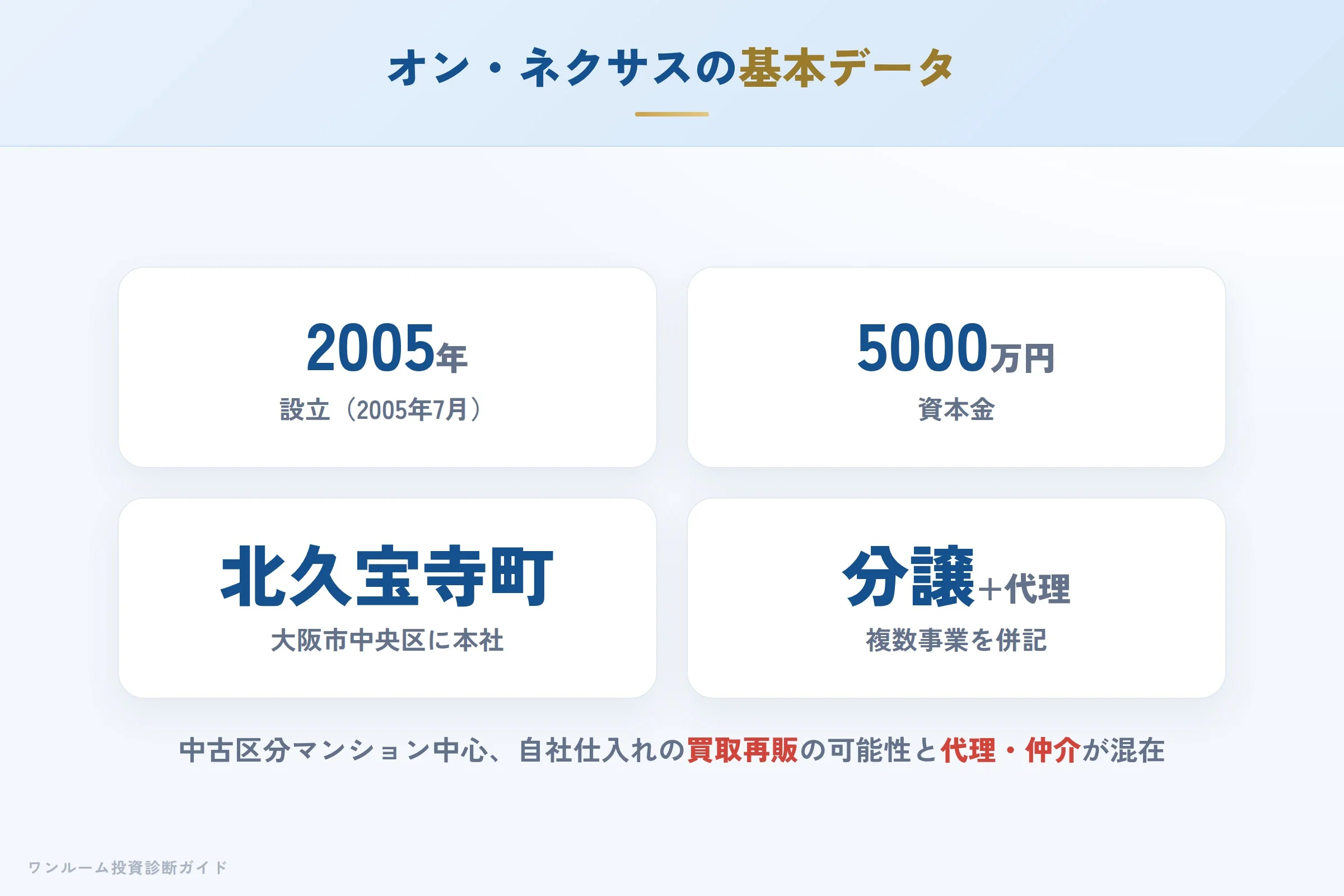 株式会社オン・ネクサスの会社概要