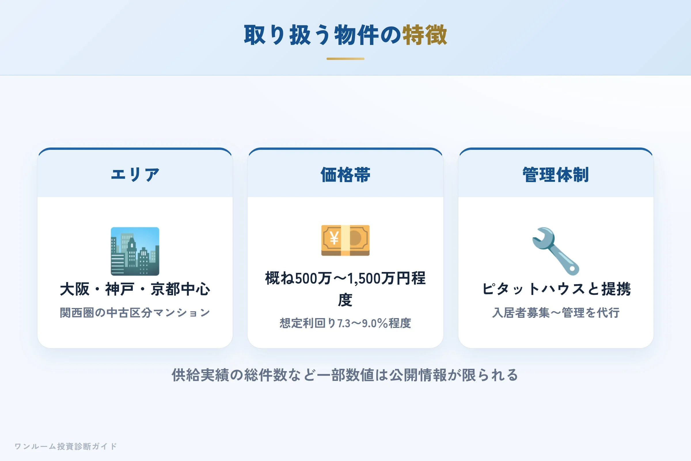 オン・ネクサスが扱う物件の特徴