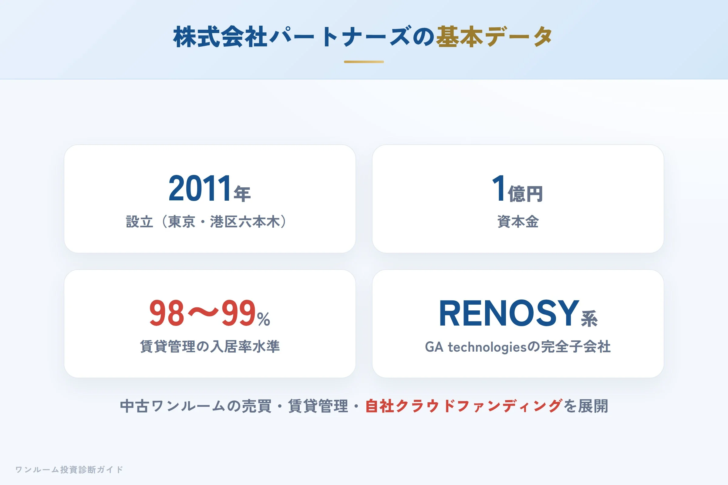 株式会社パートナーズの会社概要