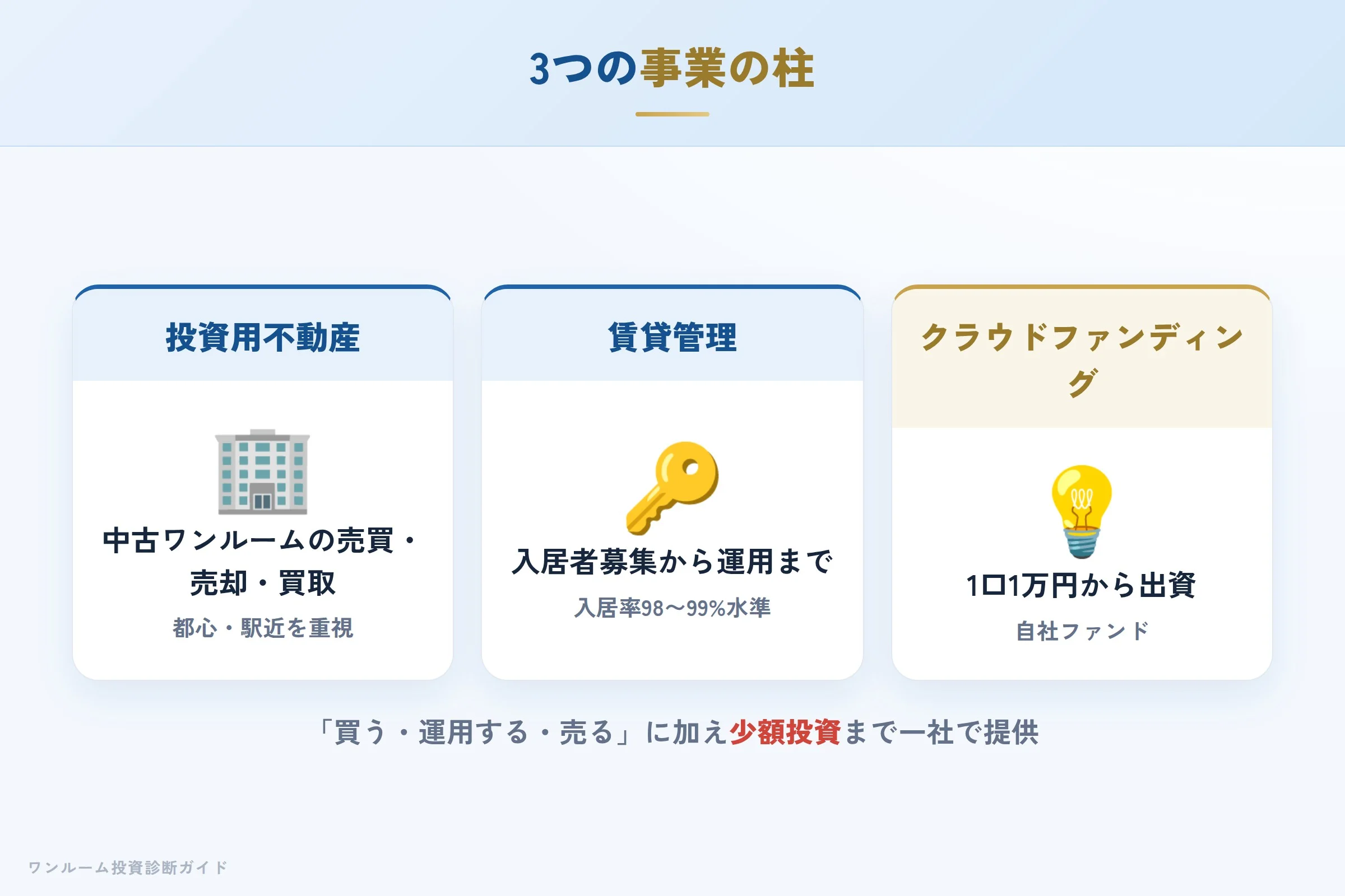 パートナーズの3つの事業の柱
