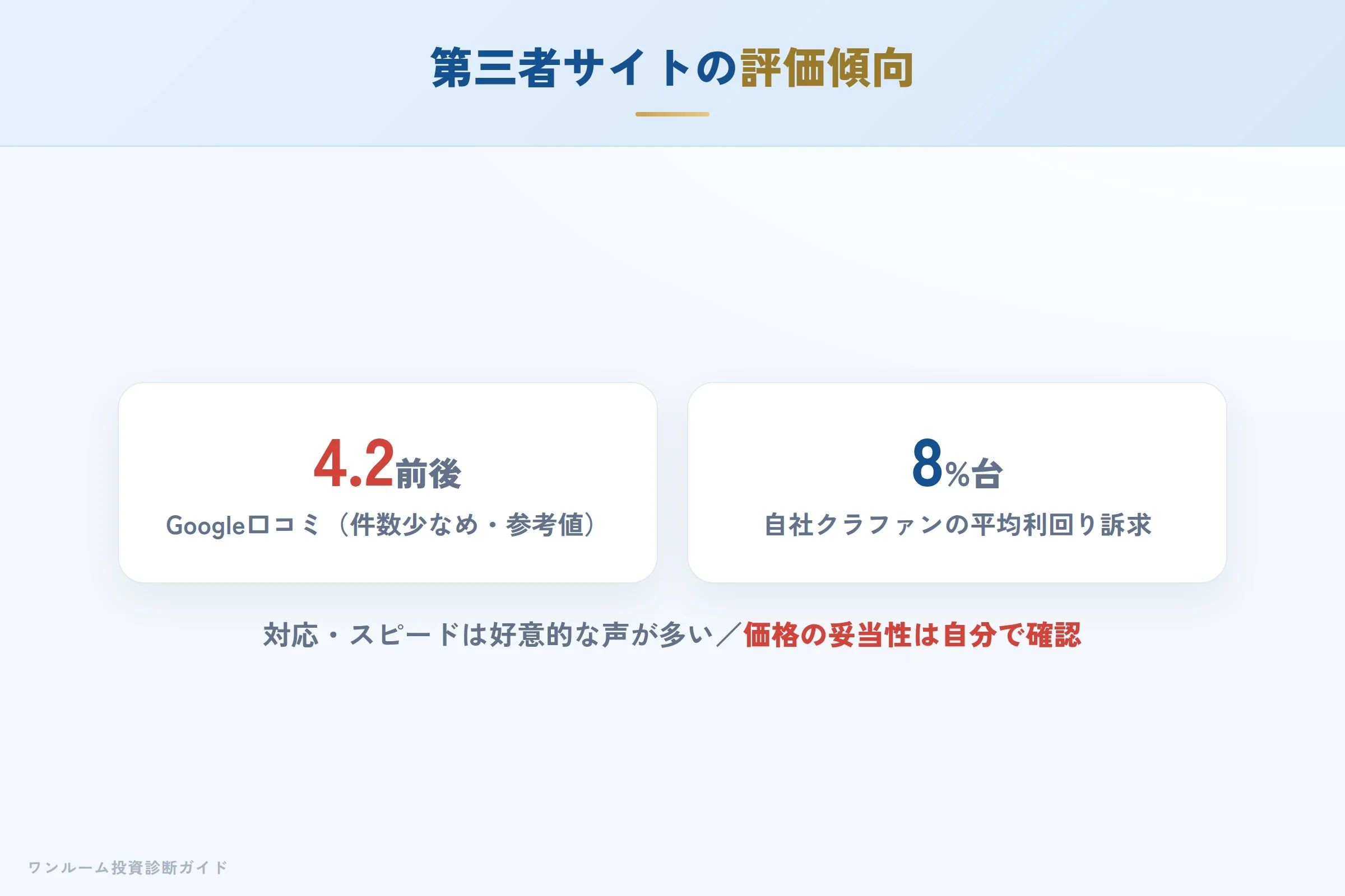 第三者サイトの評価傾向
