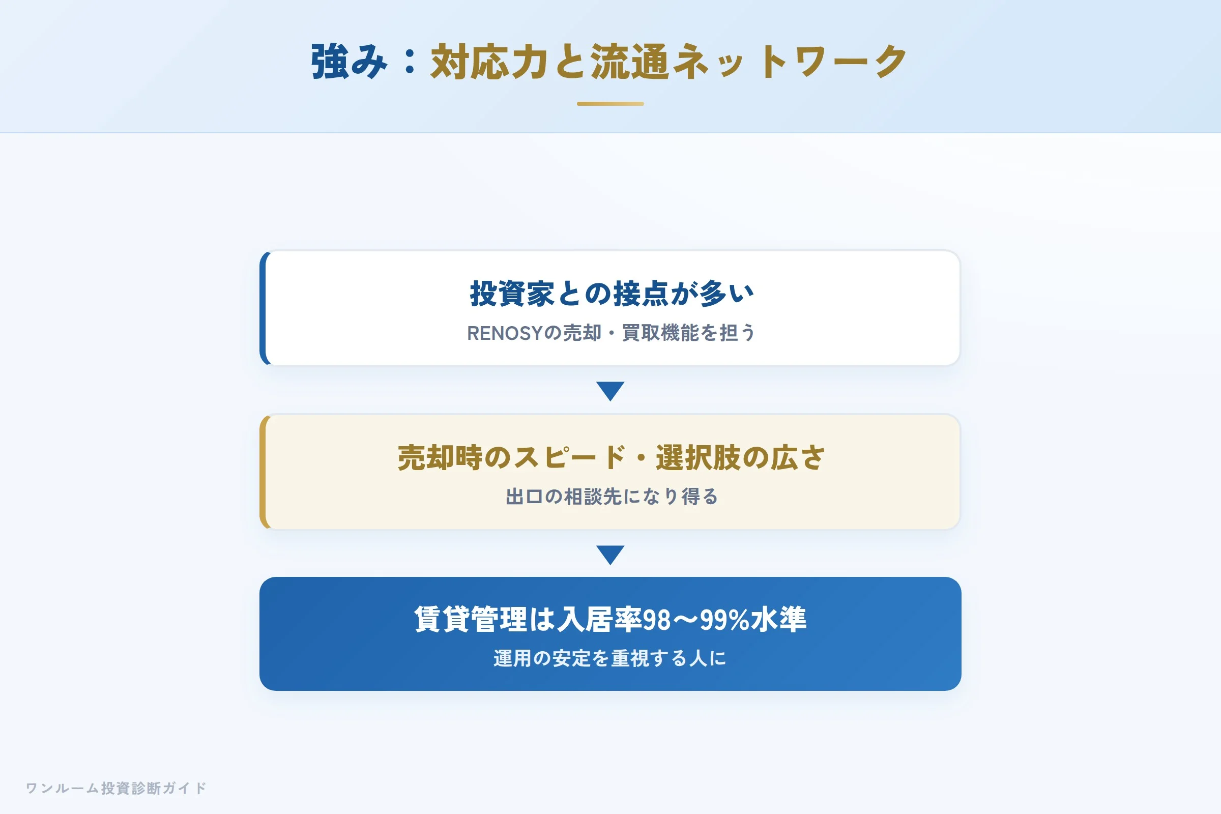 パートナーズの強み