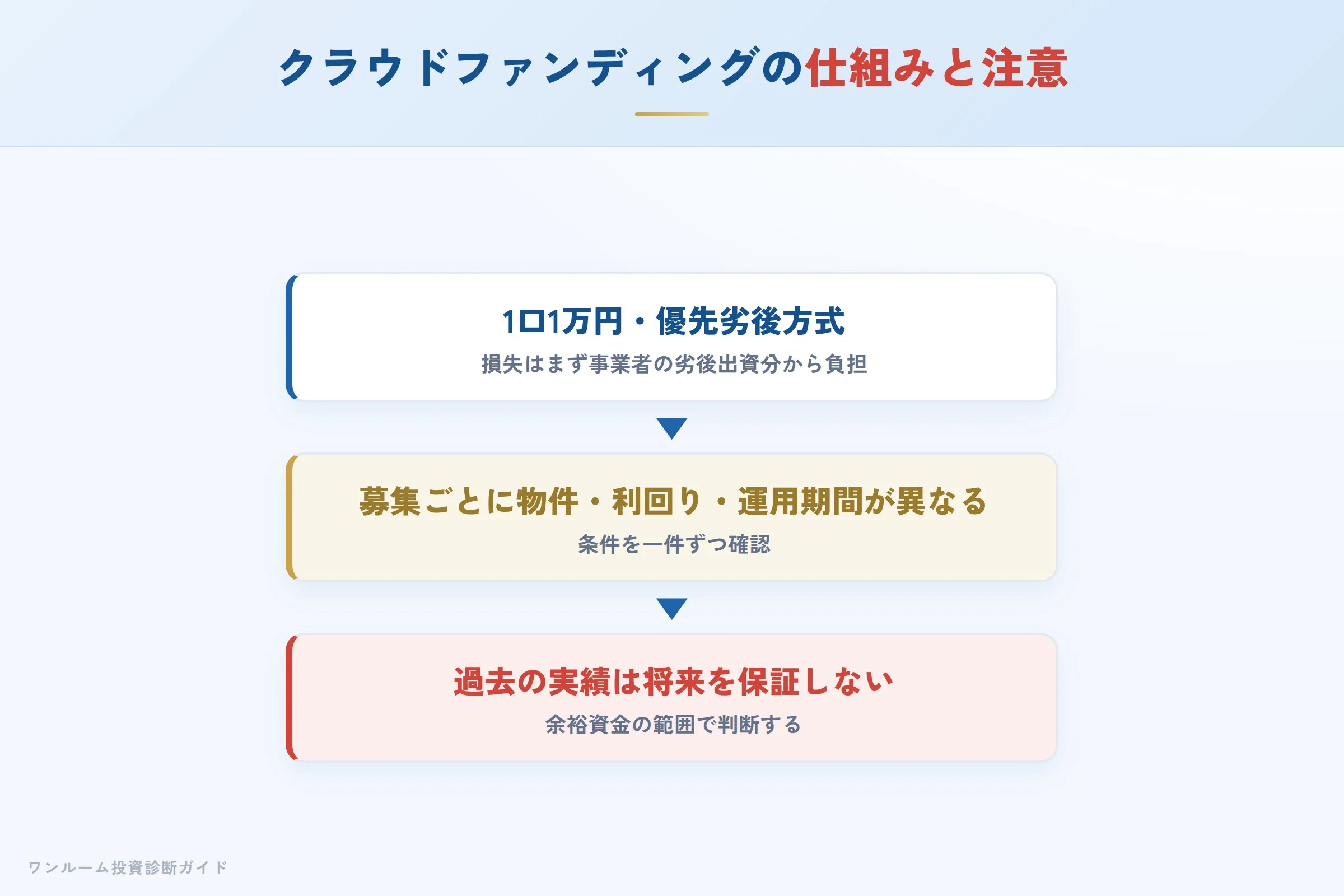 PARTNERS Fundingの仕組みと注意点