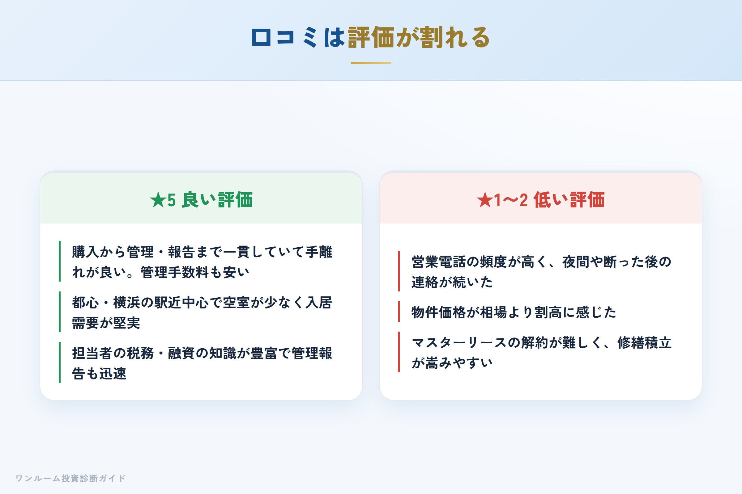 株式会社PIMの良い口コミと悪い口コミの対比