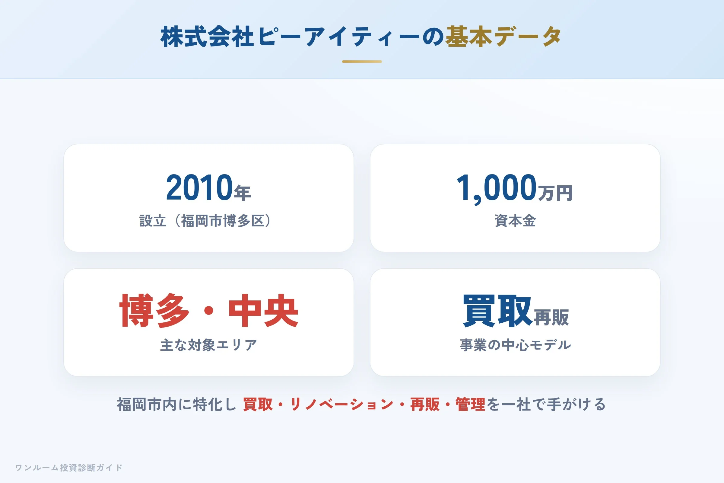 株式会社ピーアイティーの基本データ