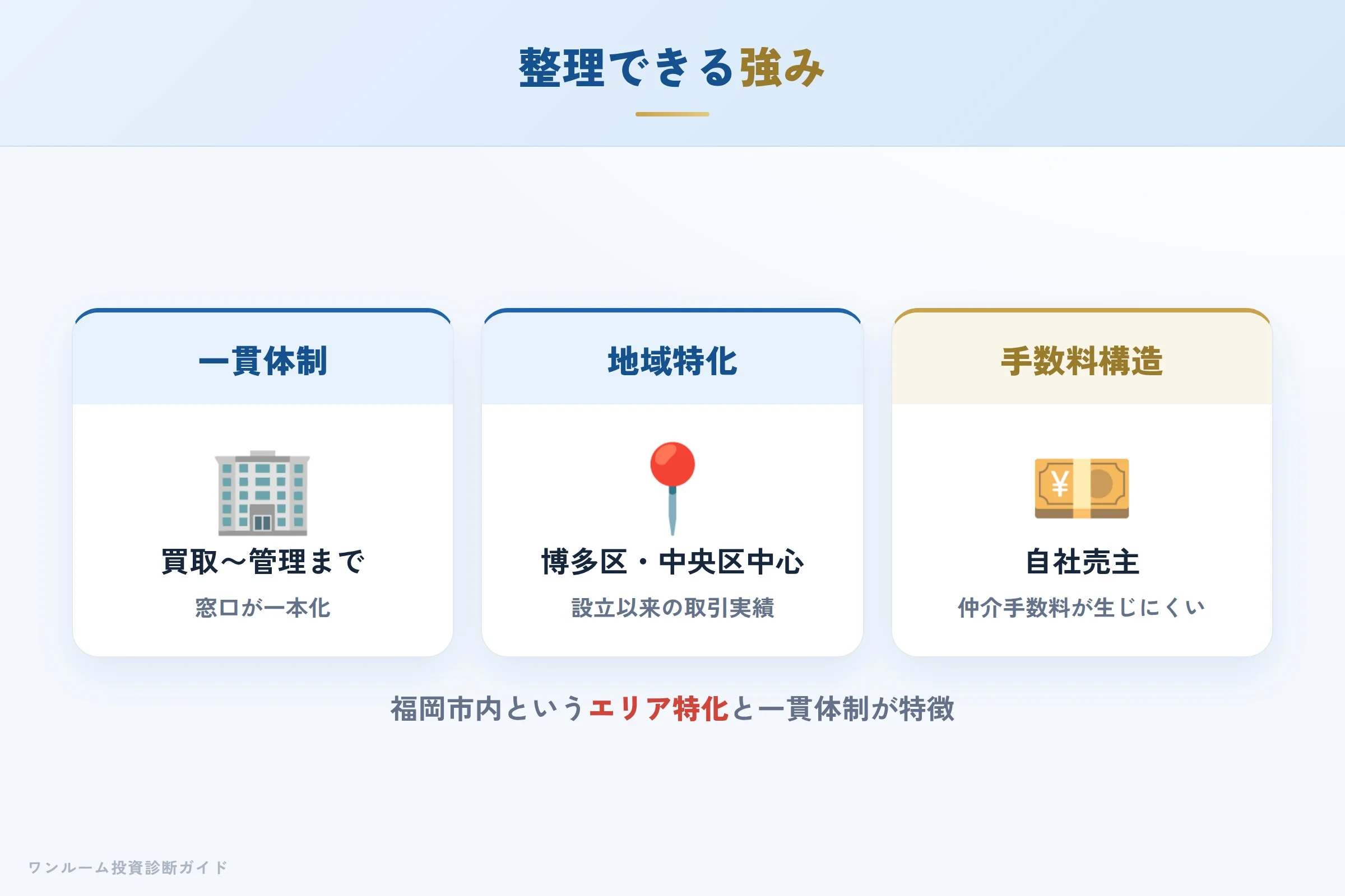 ワンストップ体制の強み