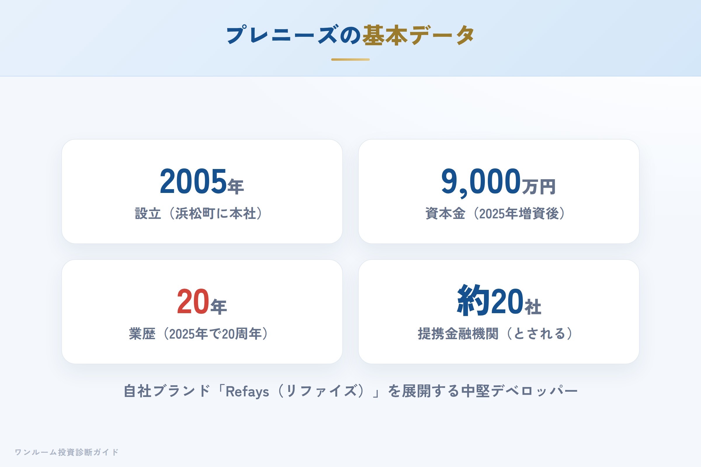 株式会社プレニーズの会社概要（設立・資本金・実績）