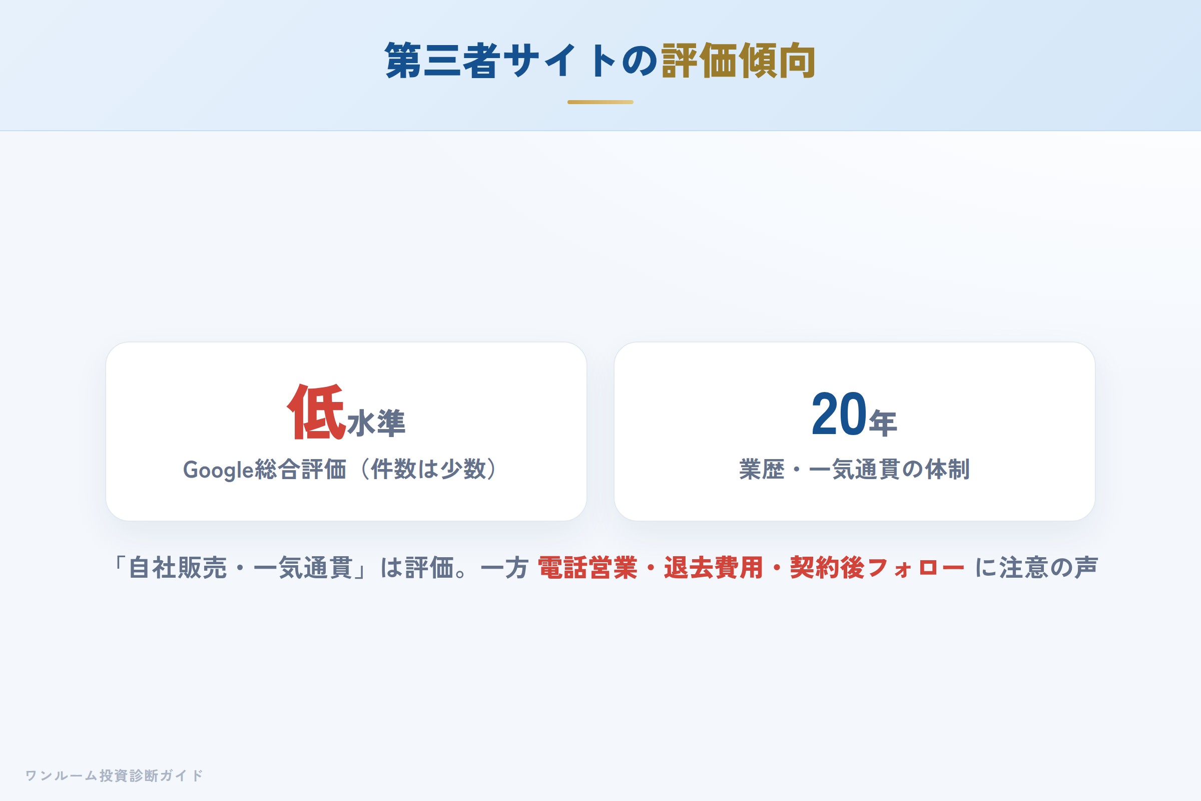 Google評価が低水準という第三者サイトの評価傾向
