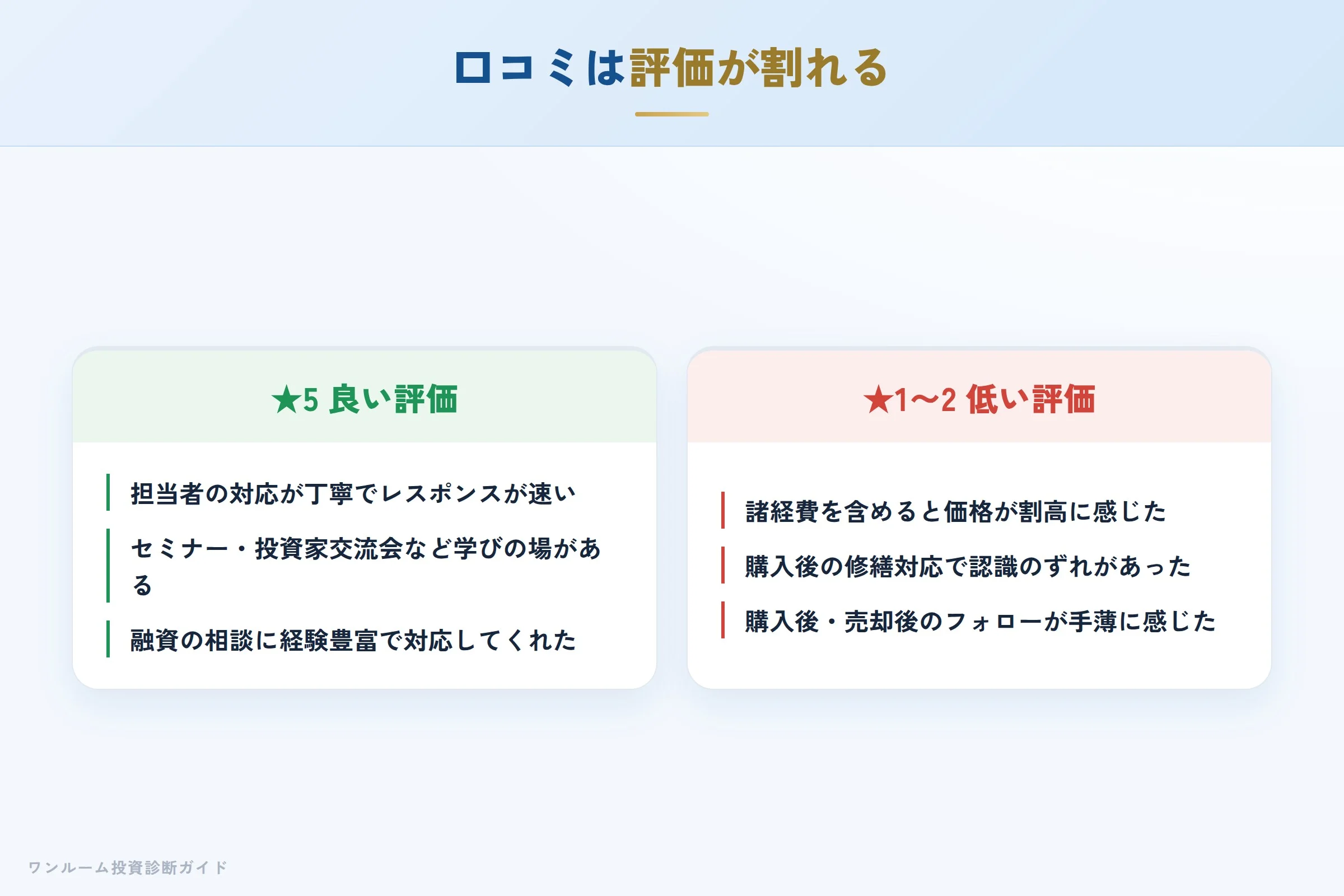 プレミアムバリューバンクの良い口コミと悪い口コミの対比