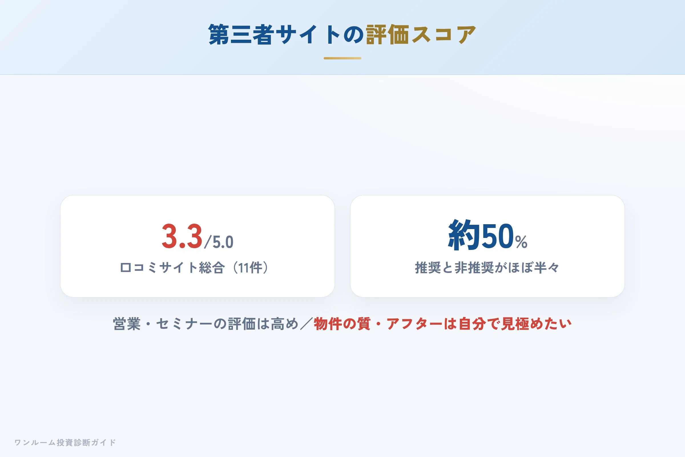 第三者サイトの評価スコアと内訳