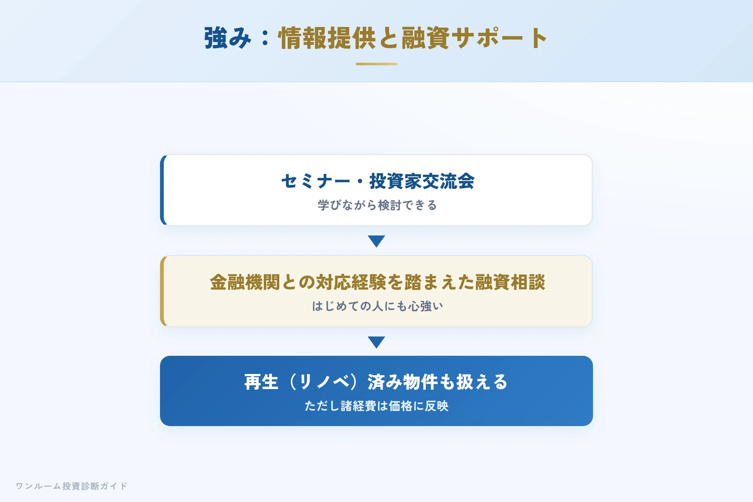 プレミアムバリューバンクの強み