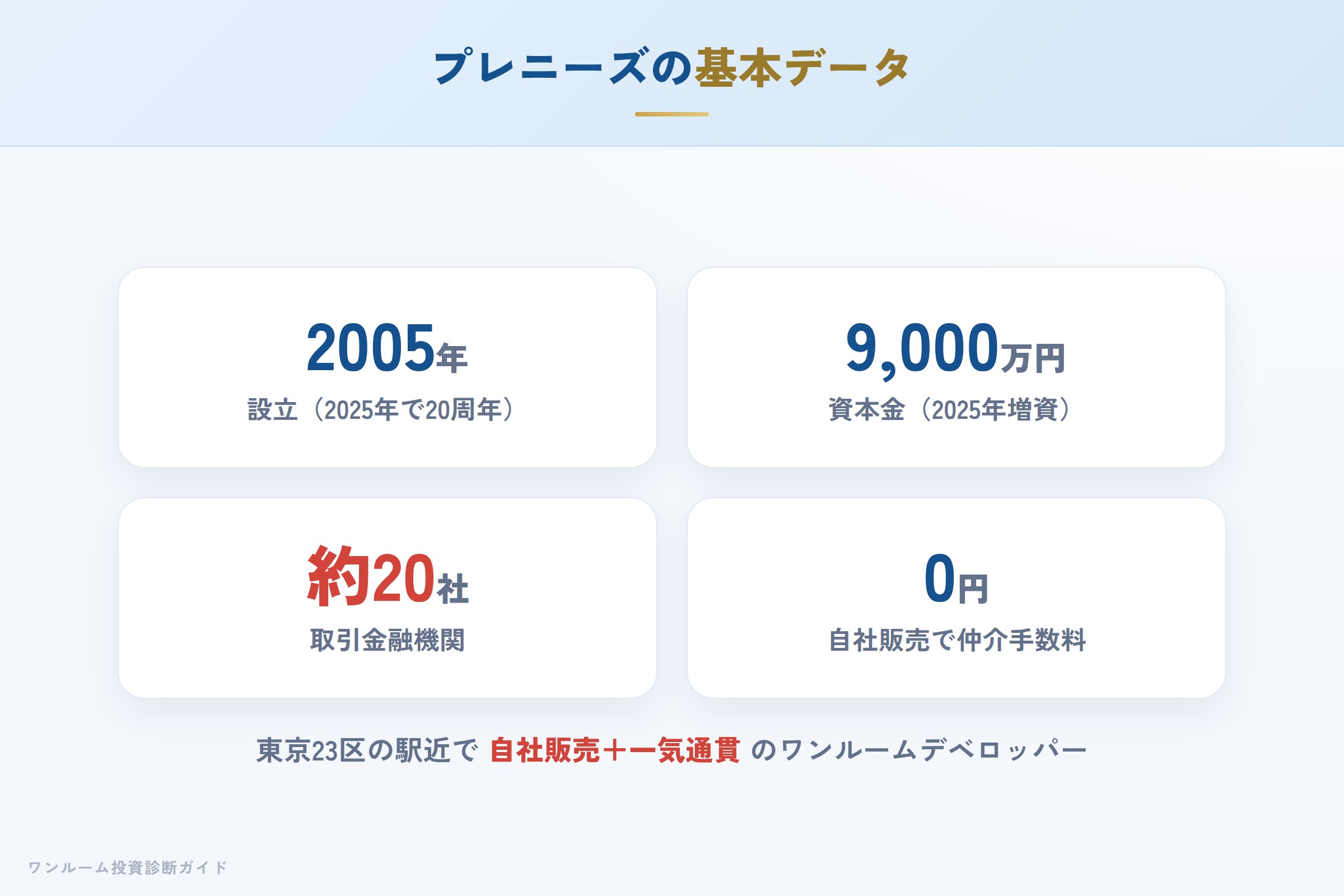プレニーズの会社概要（設立・実績）