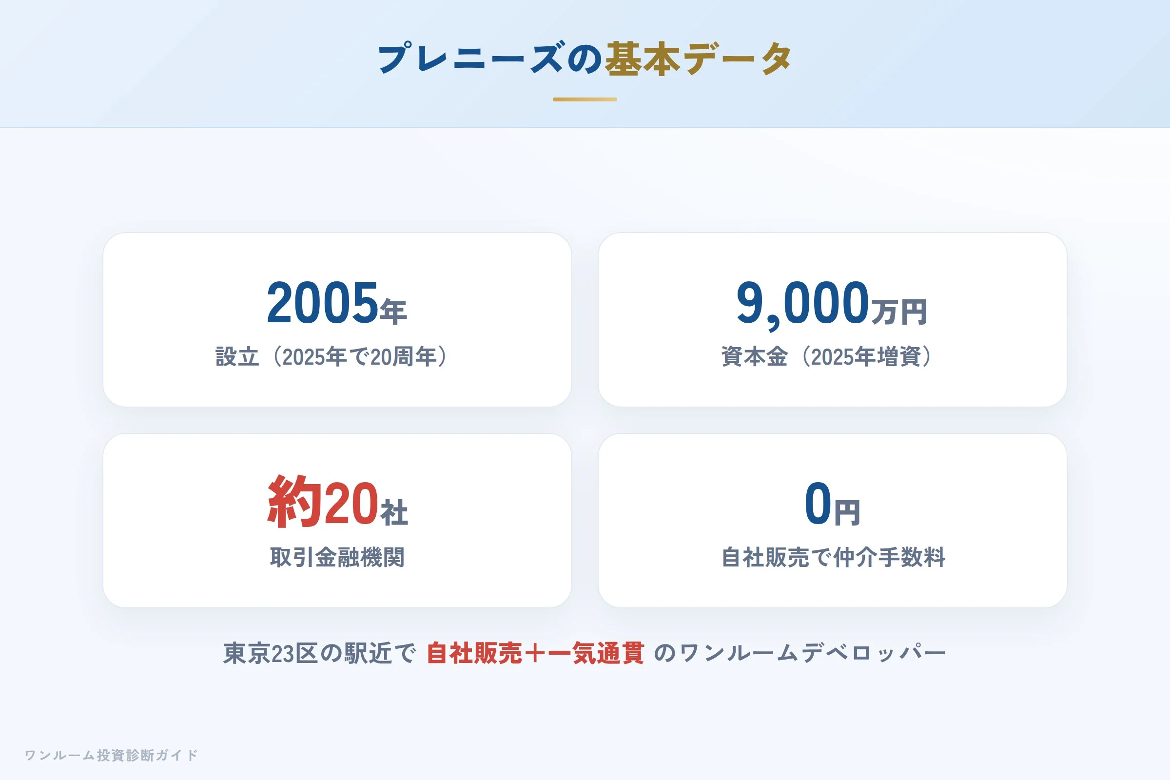 プレニーズの会社概要（設立・実績）