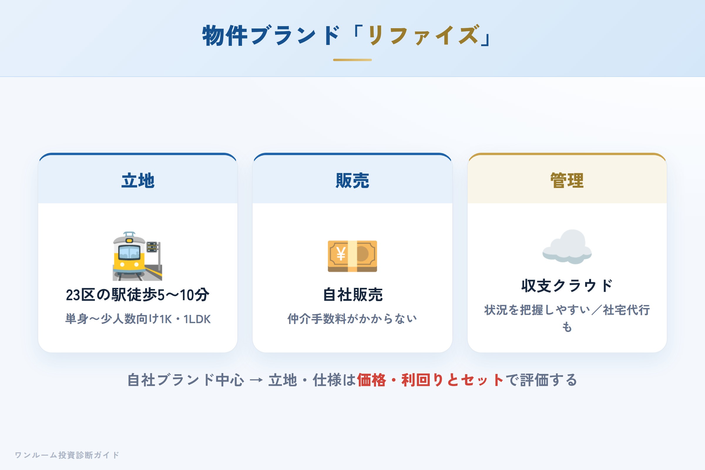 リファイズシリーズの特徴