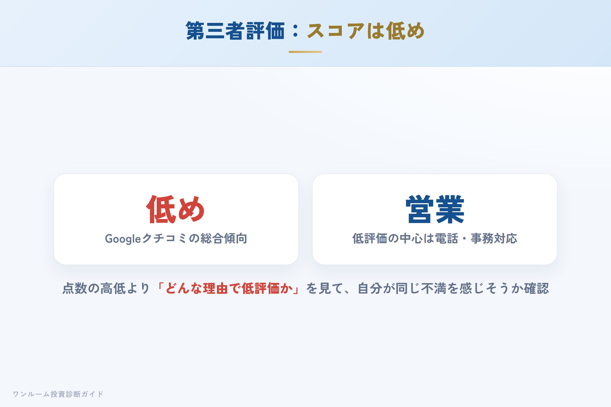 第三者サイトの評価傾向