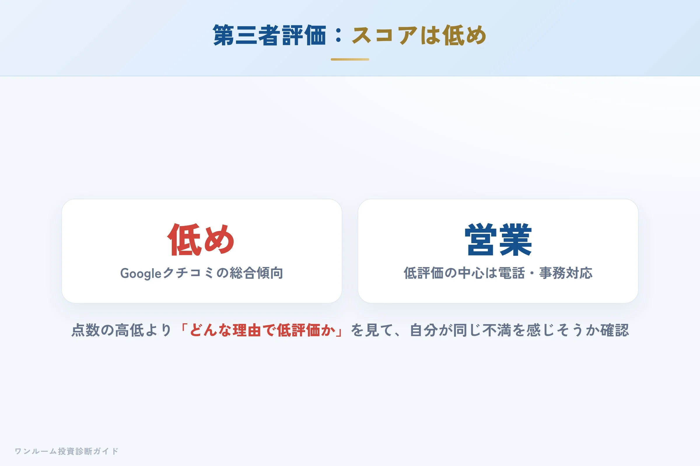 第三者サイトの評価傾向